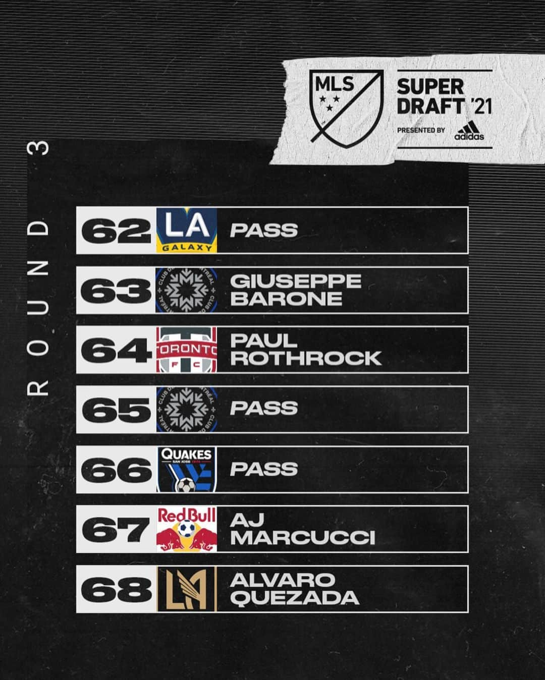 Major League Soccerさんのインスタグラム写真 - (Major League SoccerInstagram)「The journey starts now!   Swipe ➡️ to recap Round 2+3 of the #SuperDraft.」1月22日 7時44分 - mls