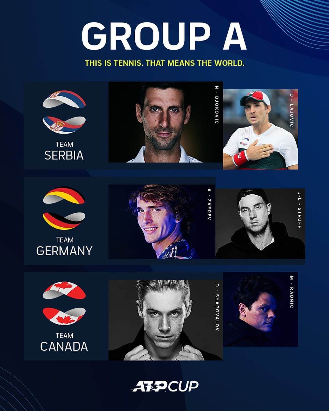 ドゥシャン・ラヨビッチのインスタグラム：「Group A  @atpcup @atptour」