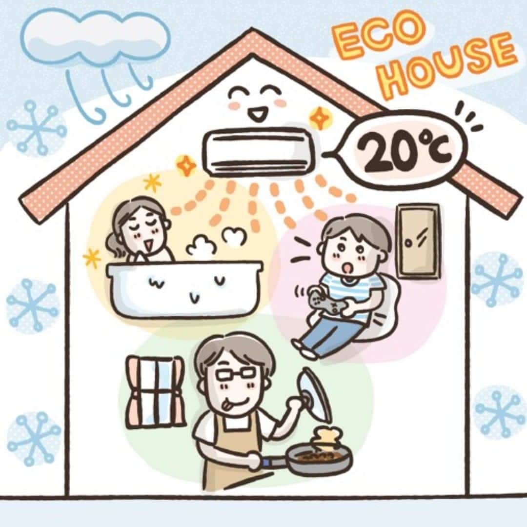 COOL CHOICE（環境省）公式アカウントのインスタグラム：「太陽光発電などでエネルギーを自前で創ることができるほか、断熱性能が高く、エネルギーを効率的に使うことができるエアコンや給湯器などの設備が備わったエコハウス。  例えば寒冷地の冬でもエアコン1台20℃に設定して稼働させるだけで、家の中の温度差が生まれずポカポカ快適に過ごせるそうですよ♩ https://ondankataisaku.env.go.jp/coolchoice/kaiteki/topics/20210121_01.html  #みんなでおうち快適化チャレンジ #coolchoice #環境省 #エコ #エコハウス #エコライフ #エコな暮らし #エコ生活 #eco #ecohouse #快適 #快適な暮らし #快適な家 #快適な住まい #快適空間 #快適生活 #快適な家づくり #快適すぎる #断熱 #断熱リフォーム #断熱性能 #ニューノーマル」