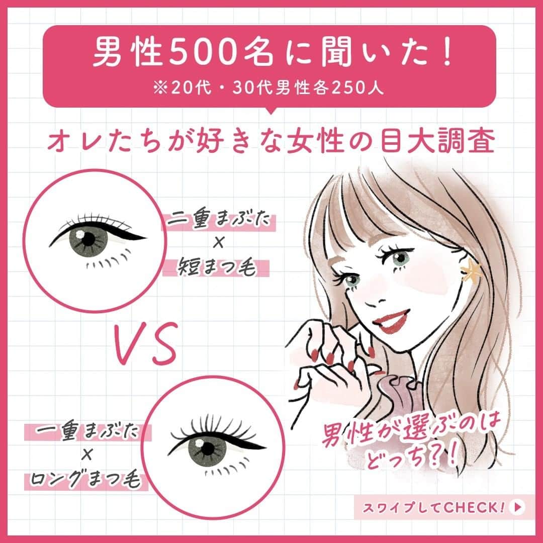 スカルプDのまつ毛美容液のインスタグラム：「﻿ ＼男性500名に聞いた！／​﻿  好きな女性の目👀大調査！！​﻿ ﻿ ﻿  みなさんの美まつ毛ライフをサポートすべく、さまざまな調査をアンファーではおこなっています🔎✨ ​﻿ ﻿ ﻿ 「でも、男性ってそこに気づいてくれてるの😥？」​﻿ ﻿  「結局二重まぶたの女性が好きなんじゃないの😂？」​﻿ ﻿ ﻿ ﻿  そんな悩みを持つ「恋する女性」のために、男性500名に女性のどこを見ているのか調査を実施😎❗❗ ​﻿ ﻿ ﻿ 気になる調査の結果は・・！？​﻿  投稿をスワイプして見てくださいね🌹​﻿ ﻿ ﻿ ﻿ ​﻿ ﻿  🎀ーーーーーーー🎀​﻿ ﻿  今回は男性目線での調査となりましたが・・・  ​﻿ 女性目線でも思わずドキッとしてしまう目元ってありますよね😍​﻿ ﻿  理想な目元・憧れのまつ毛や思わずチラ見してしまったエピソードなどあれば、ぜひコメントで教えてください🐰💓​﻿ ﻿  🎀ーーーーーーー🎀﻿ ​﻿ ﻿ ﻿ ﻿ ﻿ #まつ毛エクステ #自まつ毛 #スカルプD #スカルプDまつげ美容液 #スカルプDまつ毛美容液 ​#ピュアフリーアイラッシュセラム #目元美容液 #ナチュラルまつげ #一重メイク#二重メイク​#アイケア #目元ケア #美容好きさんと繋がりたい #まつ毛美容液 #まつげ ​#おすすめコスメ #スキンケアマニア #メイク好きな人と繋がりたい #美容好きな人と繋がりたい #モテまつ毛​ #マツエク美容液 #モテメイク#コスメ垢さんと繋がりたい #美容垢さんと繋がりたい #メイク好きさんと繋がりたい​ #スキンケア好きさんと繋がりたい #まつ毛パーマ #まつ毛ケア #まつげ美容液 #美まつ毛​﻿ ﻿ ﻿ ﻿ ﻿」