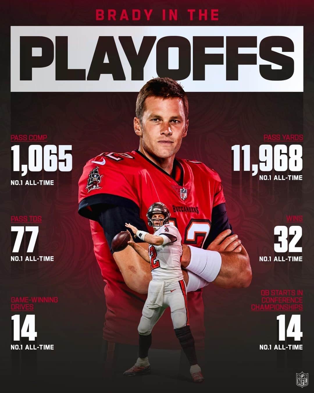 NFLさんのインスタグラム写真 - (NFLInstagram)「Playoff Brady 🔥 #NFLPlayoffs⁣ ⁣ 📺: #TBvsGB — Sunday 3:05pm ET on FOX⁣⁣ 📱: NFL app // Yahoo Sports app」1月23日 5時35分 - nfl