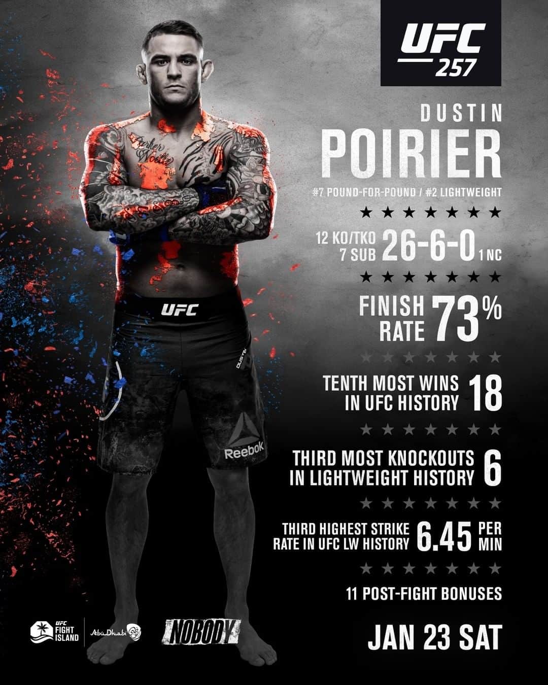 UFCさんのインスタグラム写真 - (UFCInstagram)「Dustin vs Conor! We take a look by the numbers 👀  [ PPV LINK IN BIO 🔗 #UFC257 #InAbuDhabi @VisitAbuDhabi ]」1月23日 6時03分 - ufc