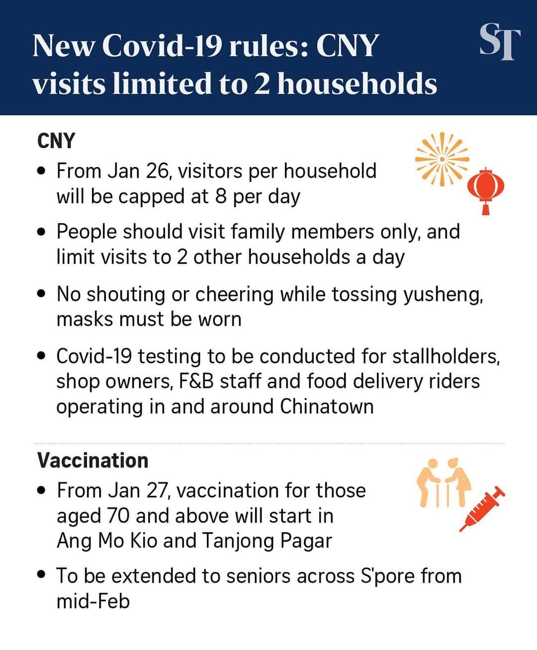 リー・シェンロンのインスタグラム：「The recent community cases remind us that the war against COVID-19 is far from over. With Chinese New Year coming up, we have decided to tighten up to keep everyone safe.  These stricter measures will surely disappoint all of us looking forward to celebrating CNY. But just look at the countries near and far experiencing repeated surges in cases, and you will see why we need to stay vigilant.  It’s exactly 1 year since our first confirmed COVID-19 case in Singapore. The year has gone by at breakneck pace, as we all struggled to cope with the unprecedented chaos and disruption to our lives. Through immense effort and sacrifice, we’ve got ourselves to a stable situation. Our vaccination programme is underway, with  seniors starting to get their shots next week.  Let us continue to protect ourselves and our loved ones by adhering to all the measures. – LHL  (@straits_times Infographic)」