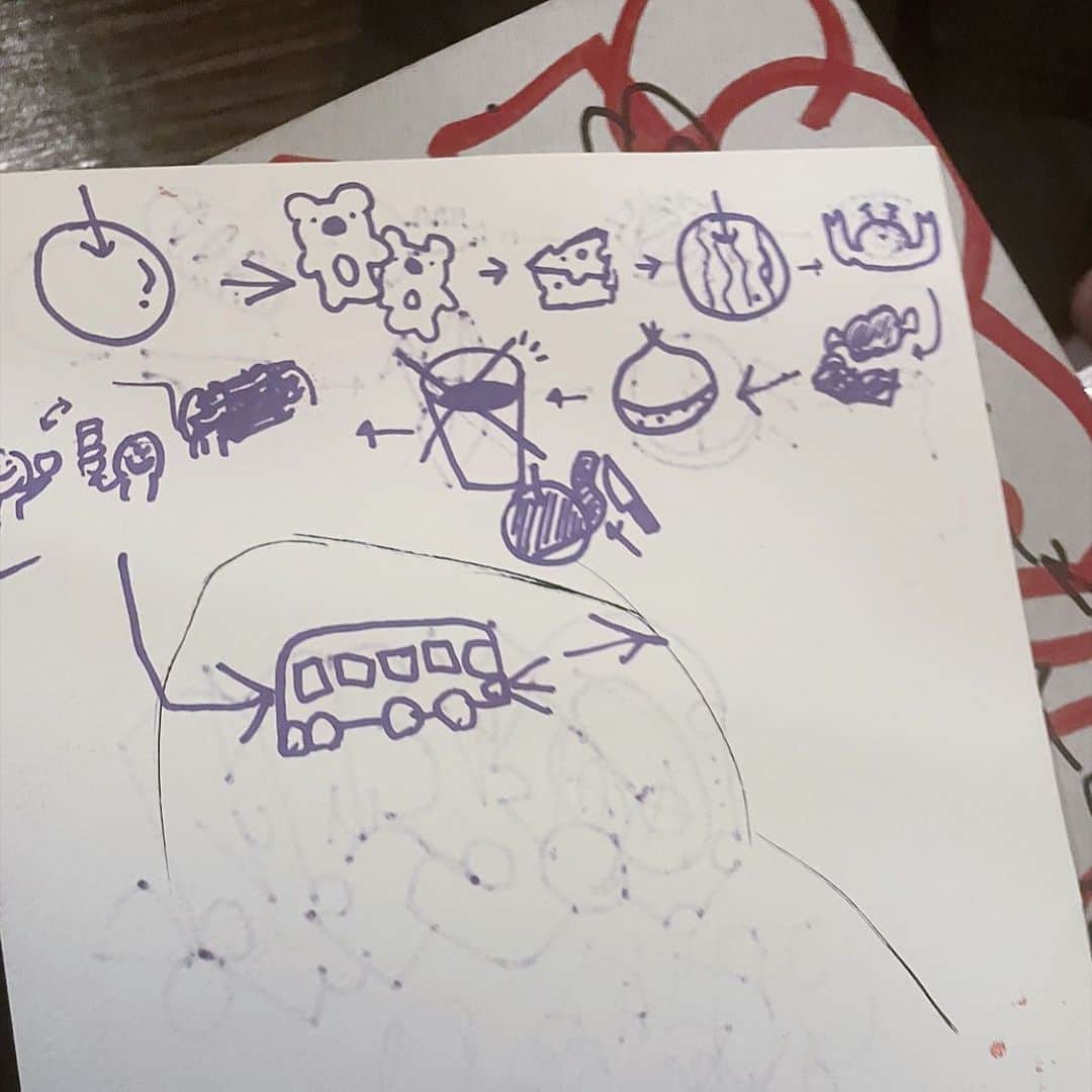 えまぽち(穂波エマ)のインスタグラム：「絵しりとりのお題は食べ物  のはずやねんけどなぁ」