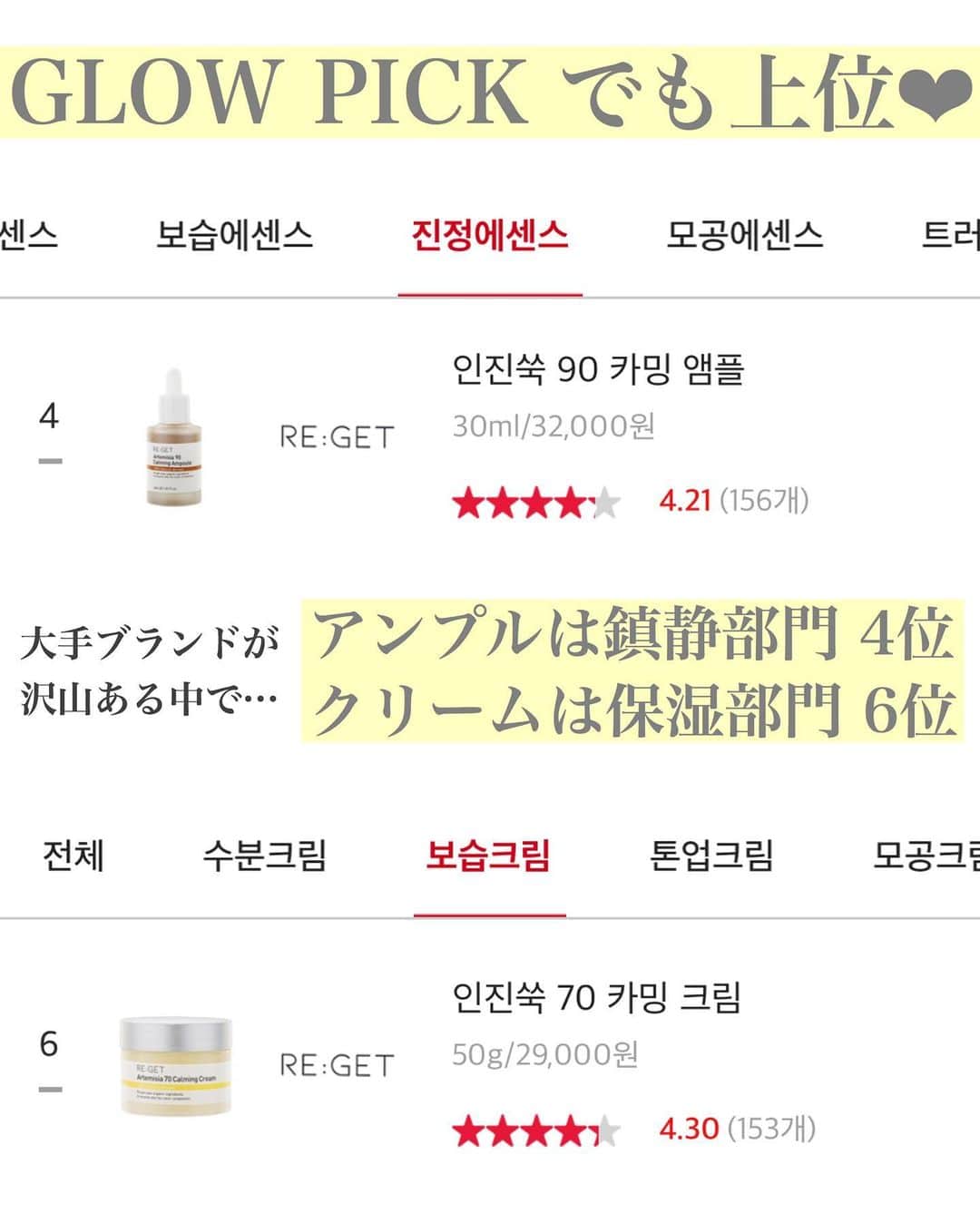 空山菜摘さんのインスタグラム写真 - (空山菜摘Instagram)「♡ 今まで使って着たヨモギコスメの中で 一番良かった最近HITの基礎化粧品😍💖 . . まだ日本では認知度が低いけど、 韓国のコスメ口コミサイト #glowpick でも すでに上位にランクインし始めている @reget.global のヨモギアンプル&クリーム✨ RE:GETは、100%自然由来成分で作られている ナチュラルコスメブランドです＼(^o^)／🎶 Qoo10の公式ショップで購入できるよ🙆‍♀️ . . ヨモギ系の韓国コスメって日本でも人気やし 私も有名どころはほぼ使ったことあるけど、 そんなにゴリ押しできるものに 出会ったことはなくて🤔 でも❗️リゲットの特にアンプルは私的に 今まで使ってきたヨモギ系コスメの中で 一番良かったしお気に入り🌈 鎮静＆保湿力の高いシリーズです😉 . . ✔️カワラヨモギ90カーミングアンプル ¥3,999円 ヨモギエキスが90.1%配合されていて、 塗り広げてるとブワっとヨモギの香りが広がる✨ これを使ってると肌荒れしそうやなっていう時に 悪化せずに静まってくてて、 キメが整う感じがするからマスク荒れ 対策にもぴったりかと❤️ . ✔️カワラヨモギ70カーミングクリーム ¥3,699円 アンプルに比べるとヨモギの香りは控えめ！ さっぱりすぎず濃厚すぎず、丁度良い使用感の クリーム🎶スパチュラもついてます🌟 ベタつかへんから脂性肌さんや混合肌さんにも 好まれそう＼(^o^)／ . . . . . #ソラメイク #reget #リゲット  #글로우픽 #韓国コスメ #韓国化粧品 #コスメレポ  #スキンケア #美容液 #アンプル #鎮静 #クリーム #保湿クリーム #ナチュラルコスメ #ニキビケア #赤みケア #PR #スキンケアオタク #コスメレビュー #鎮静 #ツヤ肌 #鎮静クリーム #保湿ケア #美肌 #肌荒れケア #コスメコンシェルジュ」2月7日 19時52分 - natsumi_sorayama