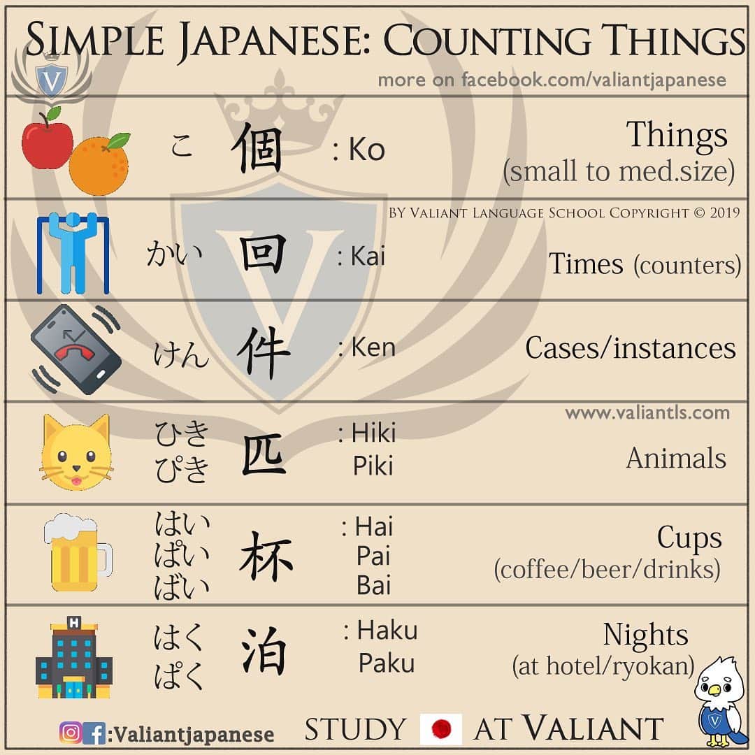 Valiant Language Schoolさんのインスタグラム写真 - (Valiant Language SchoolInstagram)「・ 🖌: @valiantjapanese ・ ⛩📓: Simple Japanese: Counting iTems 🤓✌️  . Let’s study Japanese with ValiantJapanese ! . . . . . . . . .  #japón #japonês #japaneselanguage #japones #tokio #japan_of_insta #japonais #roppongi #lovers_nippon #igersjp #ig_japan #japanesegirl #Shibuyacrossing #日本語 #漢字 #英語 #ilovejapan #도쿄 #六本木 #roppongi #日本  #japan_daytime_view  #일본 #Япония #hiragana #katakana #kanji #tokyofashion」1月24日 20時51分 - valiantjapanese