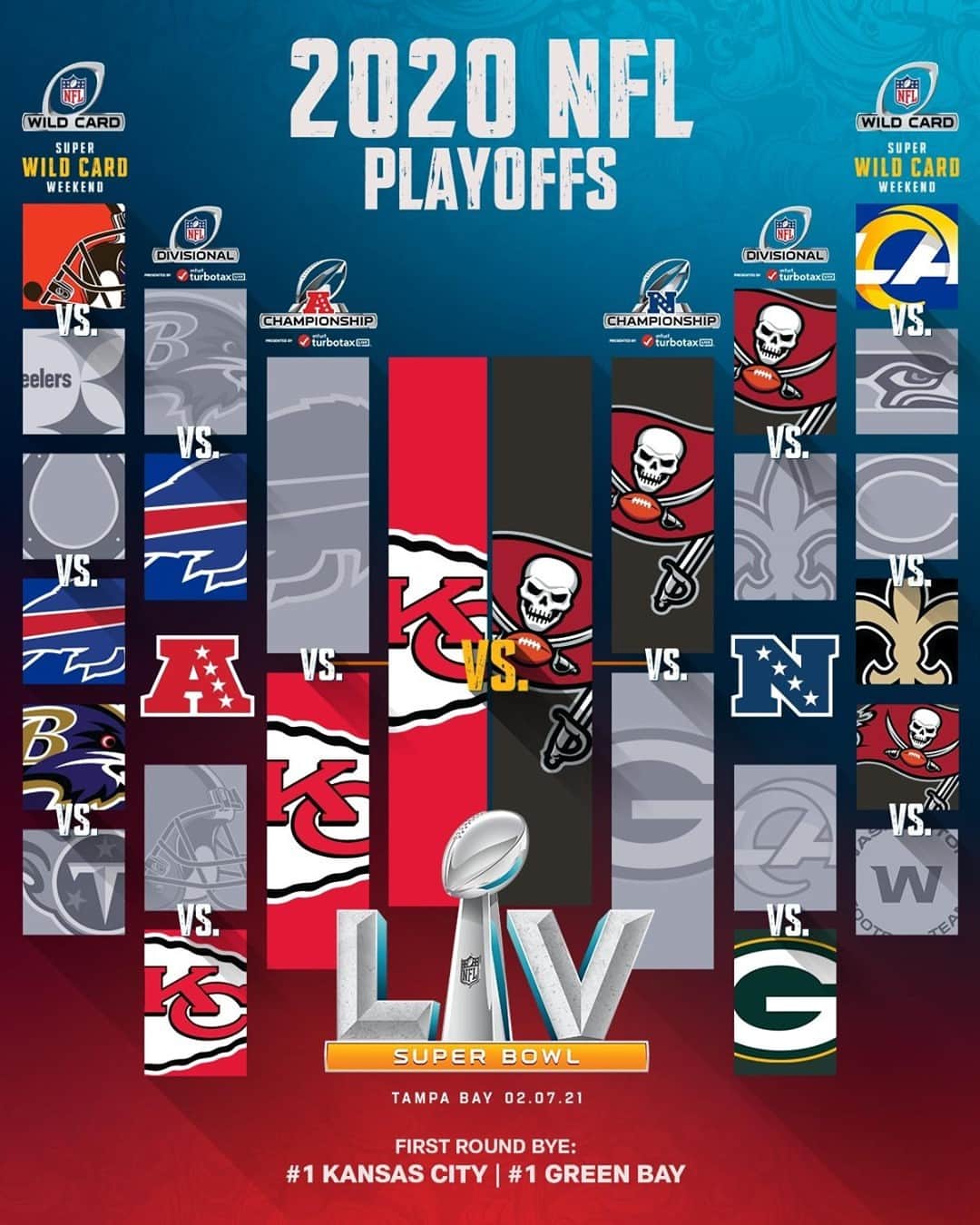 NFLさんのインスタグラム写真 - (NFLInstagram)「Super Bowl LV is set! #SBLV #NFLPlayoffs」1月25日 12時30分 - nfl