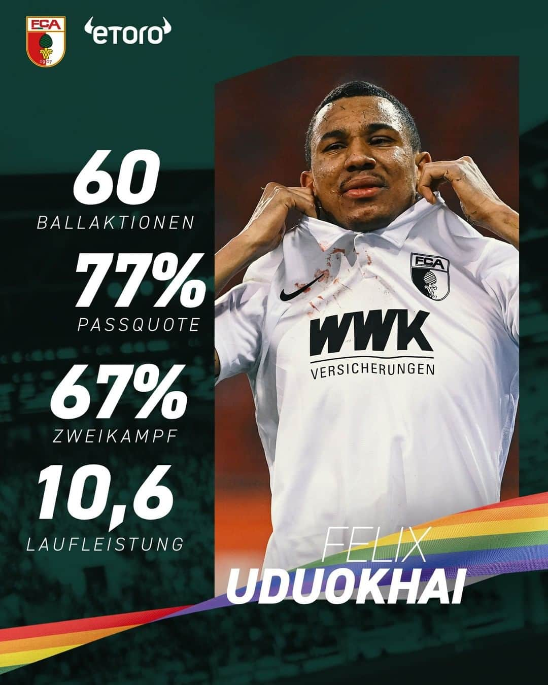 FCアウクスブルクさんのインスタグラム写真 - (FCアウクスブルクInstagram)「KAMPFsieg! ✊ @etoro_official präsentiert Euch die Stats von Felix #Uduokhai! 💪 #FCA #FCAFCU #FCA1907 #fcaugsburg」1月25日 20時24分 - fcaugsburg1907