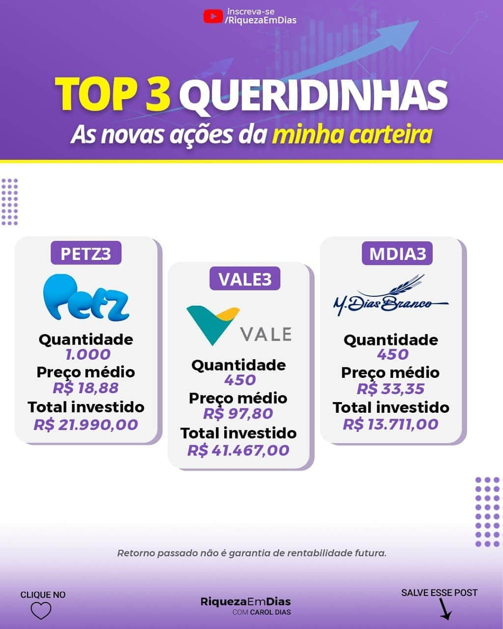 Carol Diasさんのインスタグラム写真 - (Carol DiasInstagram)「Tenho R$ 2.545.957 investidos...  Quem acompanha o quadro Carteira Riqueza em Dias lá no nosso canal, vê de perto no que eu invisto todo mês, e como funciona a minha estratégia de investimento.  Quer aprender como investir na prática e como controlar seus investimentos?  📌Marque um amigo e comente ME ENSINA e corre para SE INSCREVER no meu evento gratuito e 100% online FAROL DA RIQUEZA que começará no dia 02/02 (link na BIO E STORIES)  . #voabrasil #investimentos #dinheiro #empreendedorismo  #investimento  #fundosimobiliários #investir  #trader  #mercadofinanceiro #bolsadevalores  #finanças  #fiis  #economia #finançaspessoais #planejamentofinanceiro #investidor  #liberdadefinanceira  #investidorinteligente #caroldias #rendavariavel #ações #comoinvestir #educaçãofinanceira #buyandhold #voabrasil #riquezaemdias #dividendos #acoes #ações #btcbrasil #bitcoinbrasil #etf」1月26日 0時21分 - caroldias