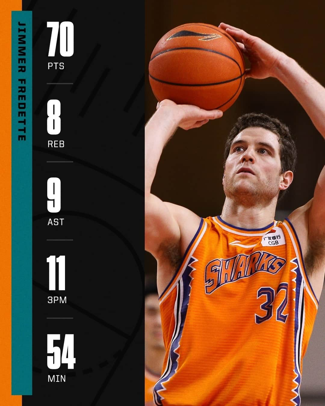 espnさんのインスタグラム写真 - (espnInstagram)「Jimmer Fredette dropped SEVENTY for the Shanghai Sharks last night 🤯 UNREAL STAT LINE.」1月26日 4時00分 - espn