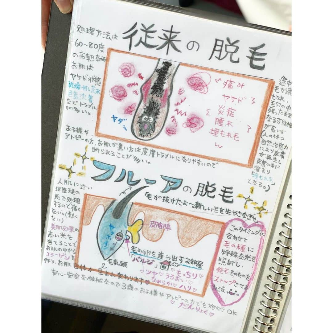 黒澤まさ美さんのインスタグラム写真 - (黒澤まさ美Instagram)「. #美容サブスク のViday @viday_official を使って#全身脱毛 に行ってきました🧚‍♀️ 恵比寿にあるflurさん @flur_ebisu の#脱毛 は、ハイスピードな上に#美肌効果 もあるという優れもの。翌日のお化粧ノリが良くてびっくりです👀これは通ってしまう。。 Vidayは月額9000円から#エステ や#リラク 、#ジム などに通い放題ができる、とってもステキな#サブスク なので 気になる方はぜひ @viday_official をフォローしてみてください☺️ . https://viday.jp/ . #Viday #beauty  #美容 #美肌 #脱毛サロン  #恵比寿  #美容好きな人と繋がりたい」1月26日 16時25分 - masami_kurosawa