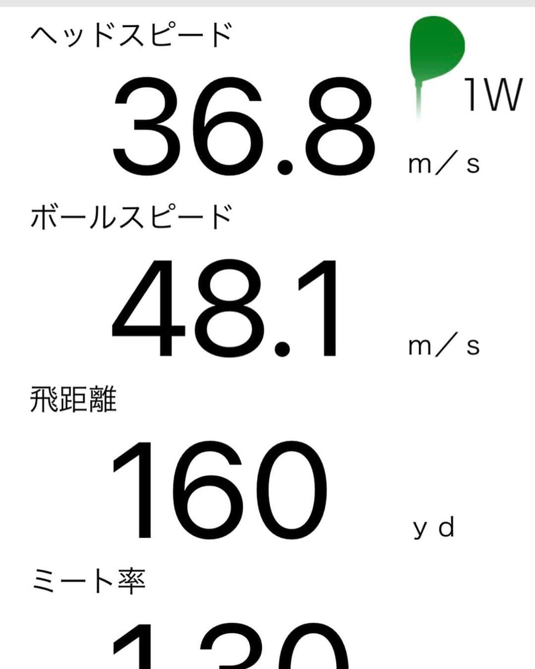 佐々木舞夕さんのインスタグラム写真 - (佐々木舞夕Instagram)「___⛳️  先日のショートコース再挑戦！ 前回よりトータルで2打減ってた😆 それでもまだまだ全然🤮  今日新しくレディースのドライバーを購入して、早速新しいので練習してみたら結構打てたから嬉しかった🥰 これからはドライバーのせいにできないw スピードとかミート率とか測るやつを持ってるからそれで測定したらヘッドスピードけっこう早めらしい🤔 フィッティングの時にもスピードは速いから当たれば飛ぶって言われました🤣 パワー系女子かもしれない🤔笑  何よりゴルフ始めて、運動不足が本当解消されたし、肩周りがスッキリした気がする！いいダイエット😄  #ゴルフ女子  #ゴルフ初心者 #スイング動画  #アイアンショット #ショートコース #ハーフラウンド #ゴルフ上手くなりたい #jackbunny #ゴルフ好きな人と繋がりたい  #ゴルフ練習  #golf #⛳️ #トレーニング #ダイエット #XXIO #ゼクシオ」1月26日 23時22分 - truffe_m_123