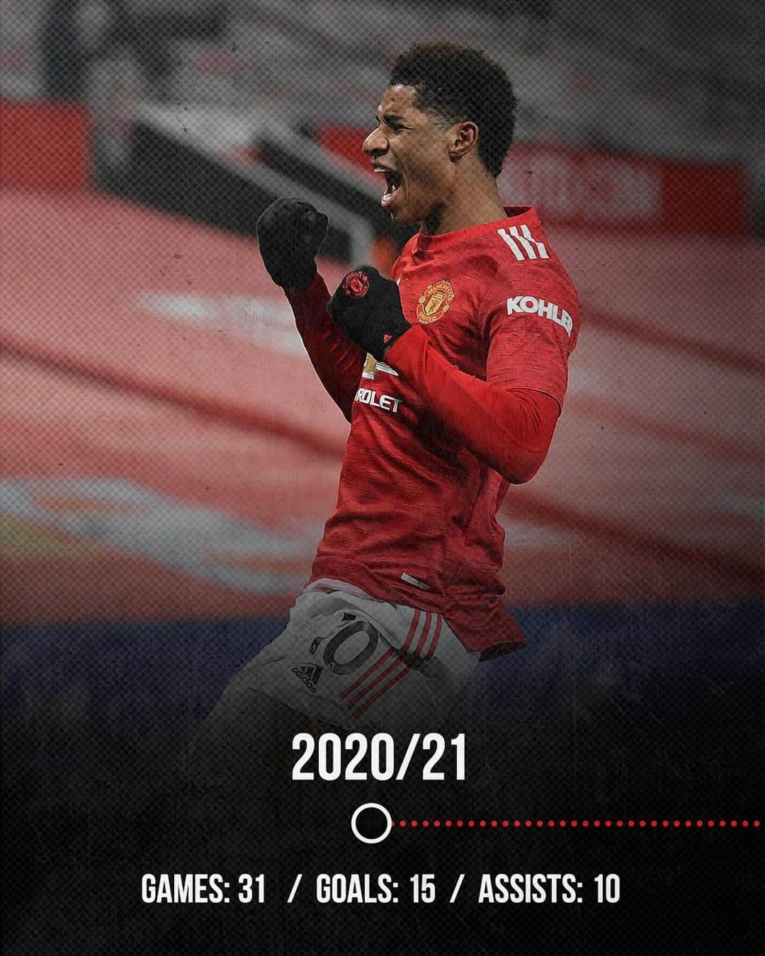 マンチェスター・ユナイテッドさんのインスタグラム写真 - (マンチェスター・ユナイテッドInstagram)「👀 Marcus #Rashford has more goal involvements at this stage of a season than in any of his previous full campaigns for United. Progress 📈 #MUFC」1月27日 2時18分 - manchesterunited