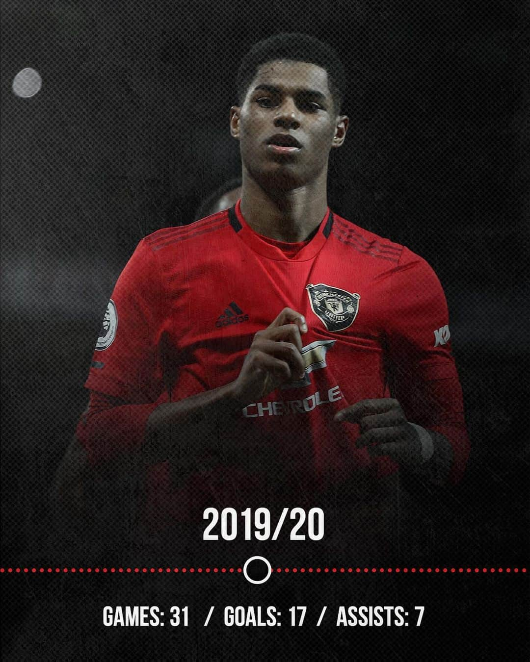 マンチェスター・ユナイテッドさんのインスタグラム写真 - (マンチェスター・ユナイテッドInstagram)「👀 Marcus #Rashford has more goal involvements at this stage of a season than in any of his previous full campaigns for United. Progress 📈 #MUFC」1月27日 2時18分 - manchesterunited