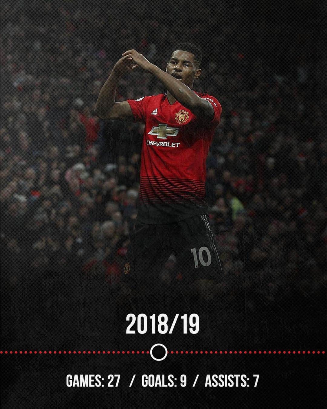 マンチェスター・ユナイテッドさんのインスタグラム写真 - (マンチェスター・ユナイテッドInstagram)「👀 Marcus #Rashford has more goal involvements at this stage of a season than in any of his previous full campaigns for United. Progress 📈 #MUFC」1月27日 2時18分 - manchesterunited