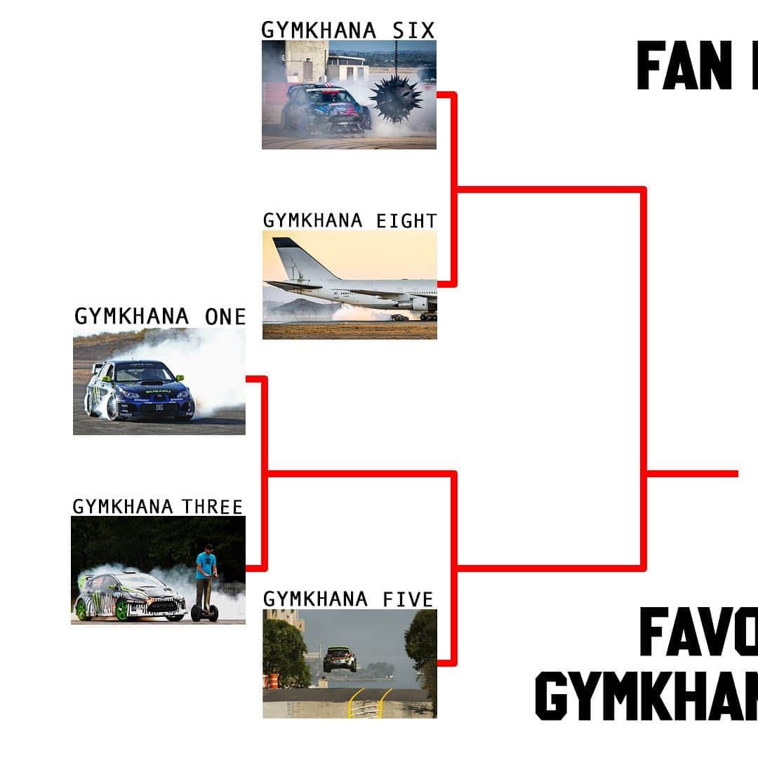 ケン・ブロックのインスタグラム：「Poll time! What is your favorite Gymkhana film and why?? I’m running a poll in my Instagram Stories all week to find out once and for all which of my Gymkhana films is the fan favorite. So, go to my Stories and cast your votes - every vote counts! And feel free to argue your opinion in the comments below. #Gymkhana」