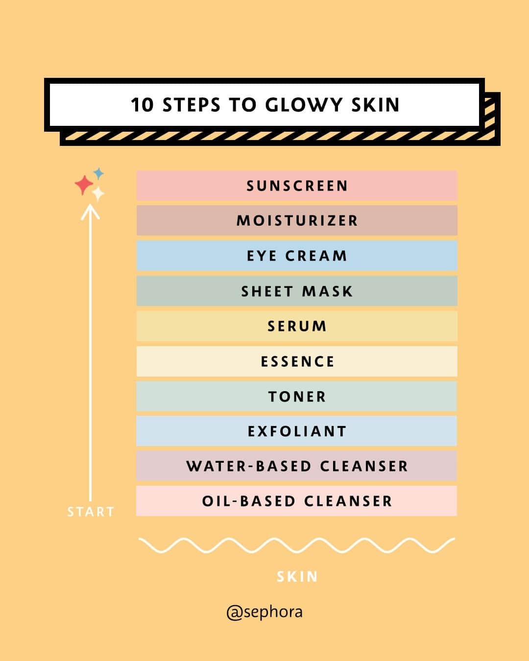 セフォラさんのインスタグラム写真 - (セフォラInstagram)「Introducing your ultimate glowy skin routine ✨ Bookmark, screenshot, or jot it down so you can reference any time your skin needs a boost 🤗」1月27日 8時00分 - sephora