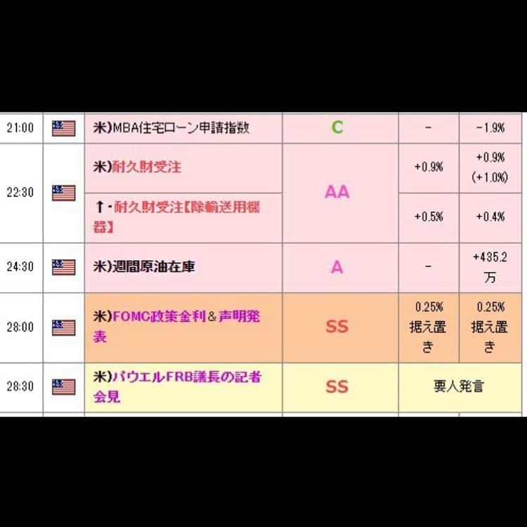 Masahiroさんのインスタグラム写真 - (MasahiroInstagram)「本日の為替相場の焦点は、FOMC金融政策発表及びパウエルFRB議長の記者会見です  #アフィリエイト #夢  #SNS  #独立  #起業  #投資  #自己投資  #マインドセット  #マインド  #販売  #マーケティング#コピーライター  #セールス  #自己啓発  #成功  #利益  #稼ぐ  #コンサル #集客  #ネットビジネス  #ビジネス #自由  #旅行#副収入  #副業  #貯金  #収入 #稼ぐ #不労所得 #収入公開 #在宅ワーク」1月27日 15時53分 - ms_biz_001