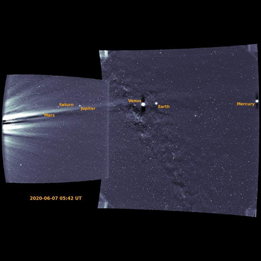 NASAさんのインスタグラム写真 - (NASAInstagram)「Hope you were smiling! A trio of Sun-studying missions took images of Earth and some of our solar system neighbors from different vantage points last year.   These three missions carry instruments to study the Sun and its influence on space, including cameras that look out the sides of the spacecraft to study the Sun’s outer atmosphere, the solar wind, and the dust in the inner solar system. It’s these instruments that, at various points in 2020, saw several planets pass through their fields of view.  The first videos show Venus, Earth, and Mars as seen by @europeanspaceagency & @NASA’s Solar Orbiter on Nov. 18, 2020.   The second images are from Parker Solar Probe, which saw six of our solar system’s planets as it flew by the Sun on June 7, 2020.   Finally, the STEREO spacecraft saw the same scene from a different perspective on June 7, 2020.   ☀️🪐 Learn more at the link in our bio.   Solar Orbiter image credits: ESA/NASA/NRL/Solar Orbiter/SolOHI  Parker Solar Probe image credits: NASA/Johns Hopkins APL/Naval Research Laboratory/Guillermo Stenborg and Brendan Gallagher  STEREO image credits: NASA/STEREO/HI  #nasa #space #science #sun #planets」1月28日 0時05分 - nasagoddard