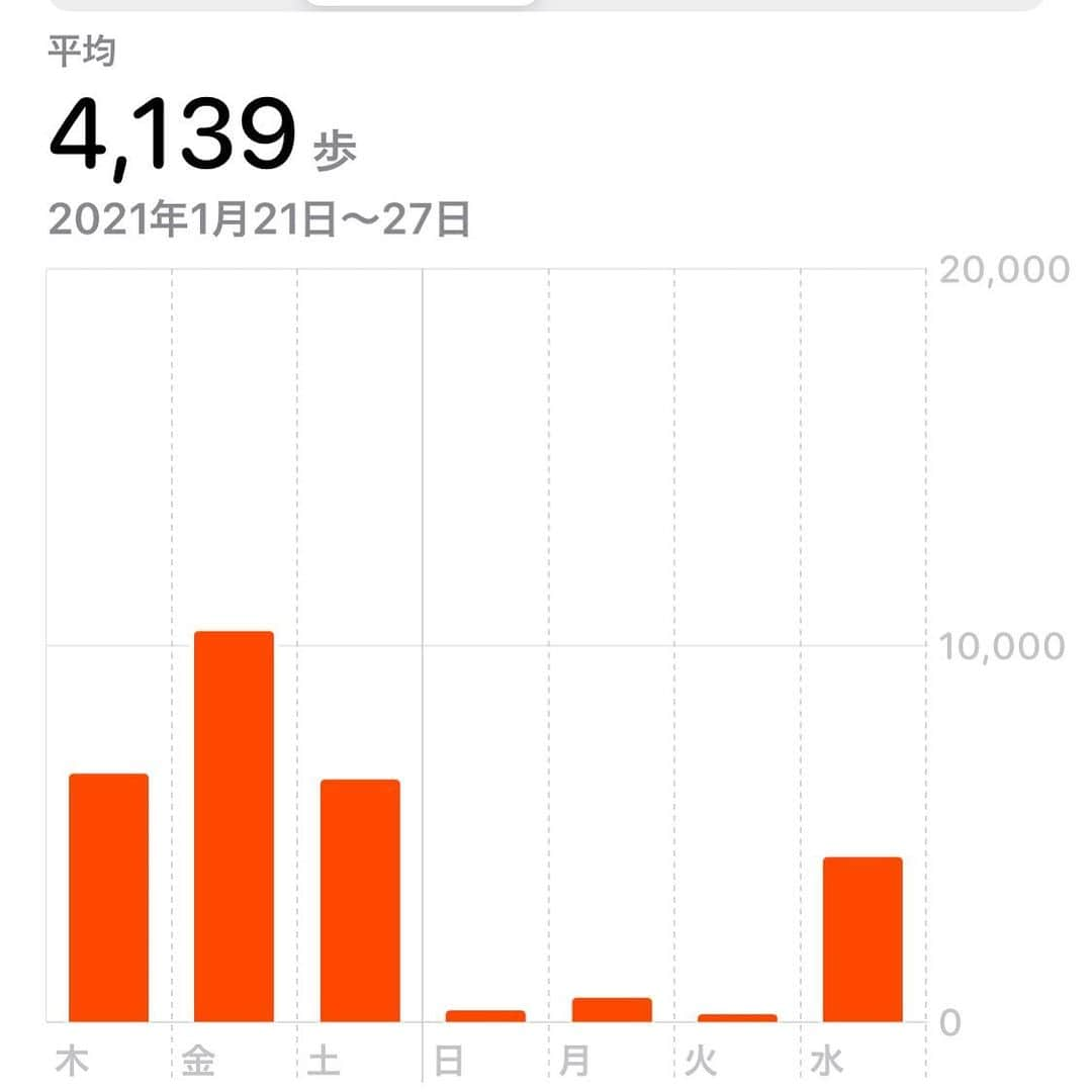 悠以のインスタグラム：「#作業没頭しすぎて歩けてないやーつ #慌てて今歩いてるやーつ」