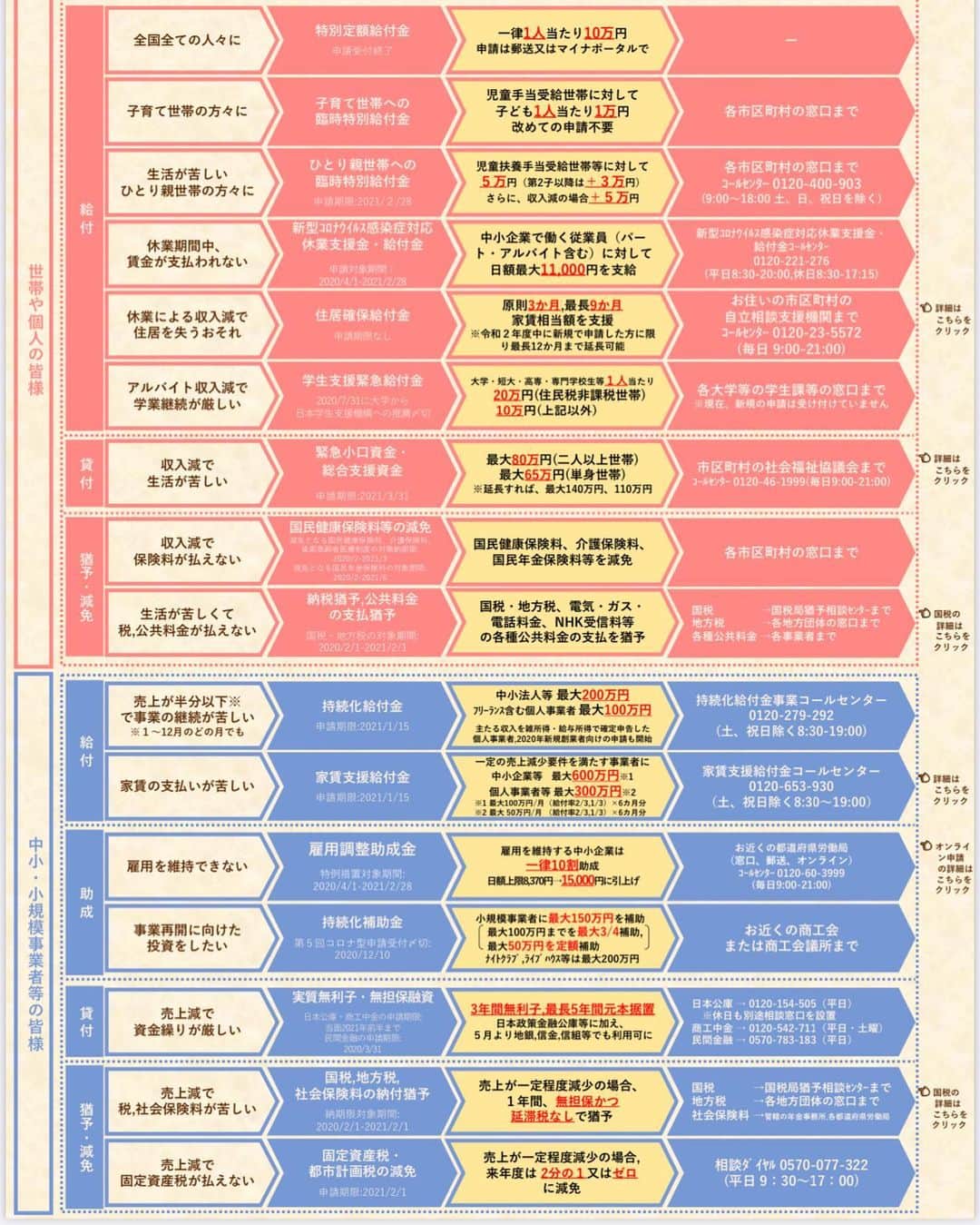 中曽根 康隆さんのインスタグラム写真 - (中曽根 康隆Instagram)「以下リンクより【新型コロナウィルス感染症に伴う各種支援一覧】を確認できます。 改めてとなりますが、ご活用下さい。  https://corona.go.jp/action/」1月28日 12時42分 - yasutaka_nakasone