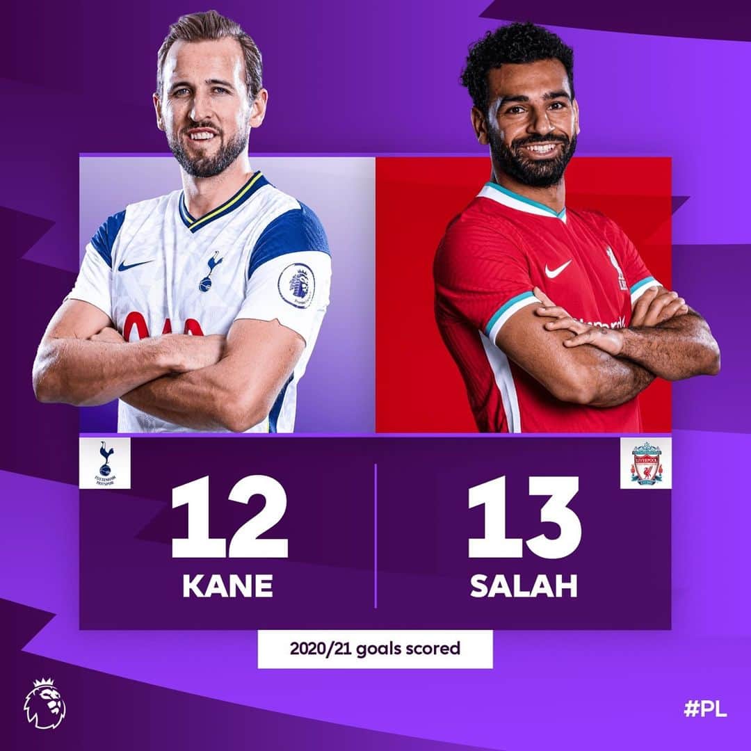 プレミアリーグさんのインスタグラム写真 - (プレミアリーグInstagram)「⚪️ Kane 🆚 Salah 🔴  You can only pick one…」1月28日 21時32分 - premierleague