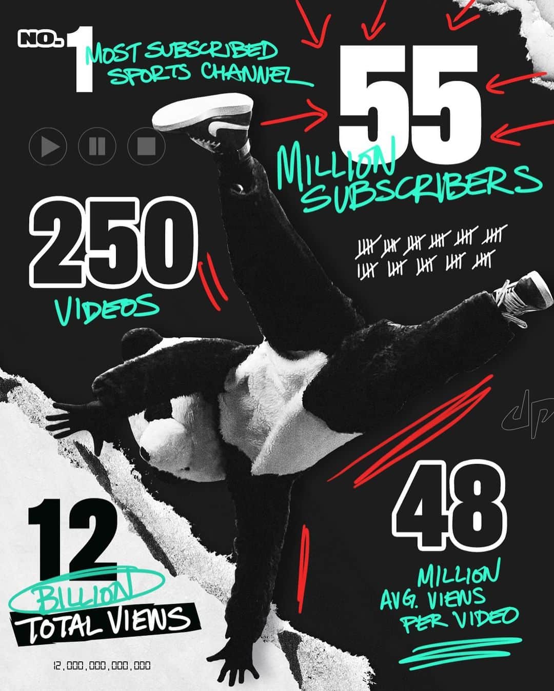 Dude Perfectのインスタグラム：「55,000,000 STRONG ON YOUTUBE 💪」