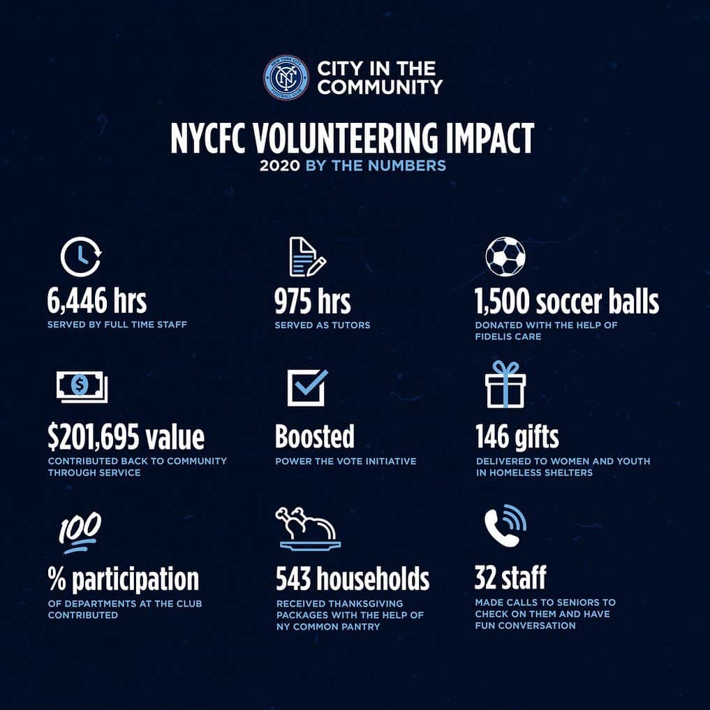 ニューヨーク・シティFCさんのインスタグラム写真 - (ニューヨーク・シティFCInstagram)「No matter what 2021 brings, we are here #ForTheCity 💙🗽」1月30日 3時59分 - nycfc