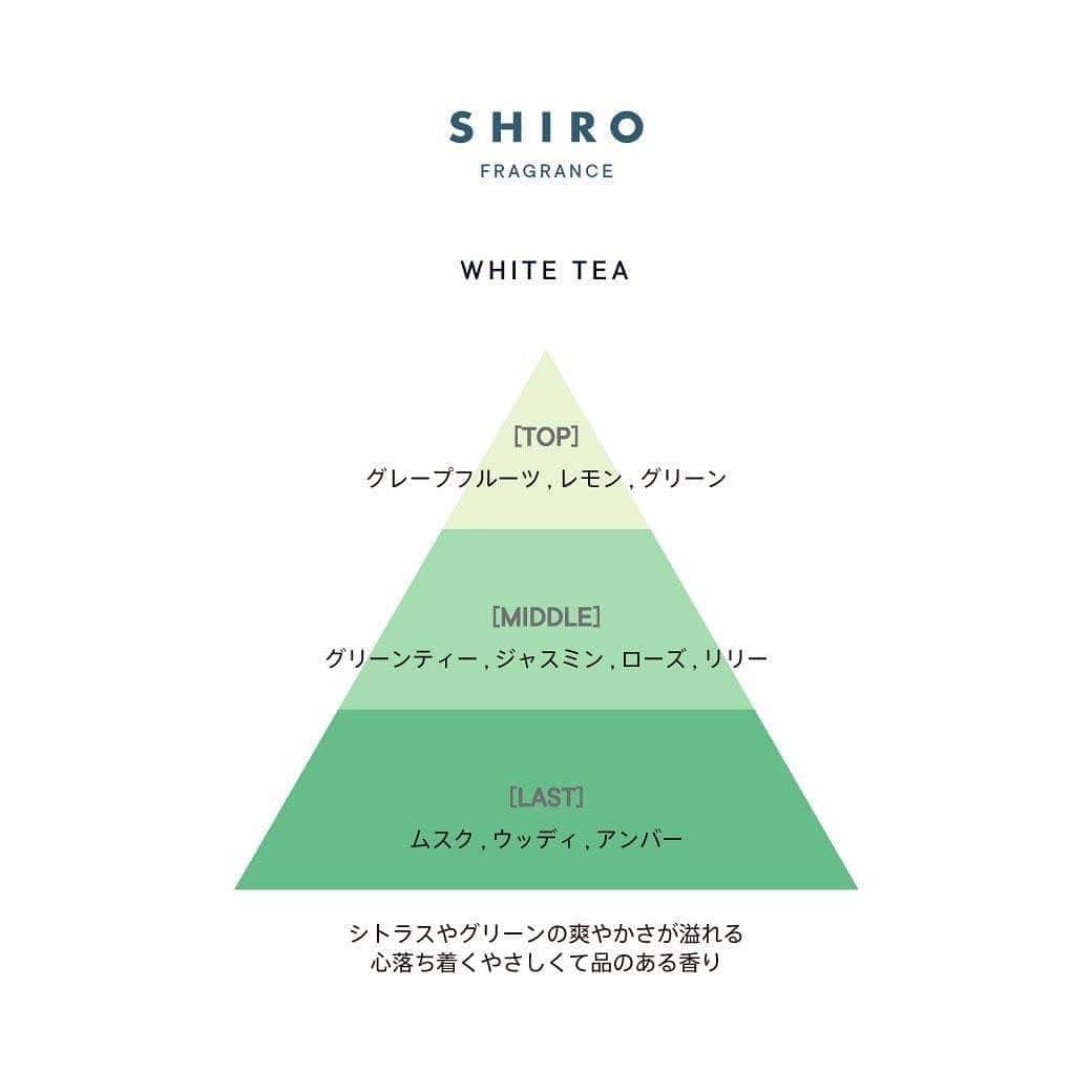 shiroさんのインスタグラム写真 - (shiroInstagram)「【2021/2/12(金)午前10時より予約開始】オードパルファンセット  SHIROの人気オードパルファン３種がすべて楽しめる『オードパルファンセット』 香りは、みずみずしく爽やかに香る「サボン」、上品で清潔感あふれる「ホワイトリリー」、心落ち着くやさしい「ホワイトティー」の定番3種。 箱なし［エシカル割］では、それぞれの香りを単品でご用意しています。  初めてSHIROのフレグランスのご購入を検討されている方はもちろん、ご家族やご友人へのプレゼントなど、大切な方の毎日を彩る贈り物としてもおすすめです。  すべての香りを少しずつ試したい、外出先でも使いたいというお客様の声から生まれたミニサイズをお楽しみください。  ─────────────────── 2021/2/12(金) 午前10時 SHIROオンラインストア限定予約開始 2021/2/25(木) 全国発売 ※エシカル割対応店舗：ルミネエスト新宿店/ SHIRO SELF、SHIRO オンラインストア  オードパルファンセット 10mL×3 4,950円(税込)  オードパルファン ミニサイズ（箱なし [エシカル割]） 10mL  各1,601円(税込)  ※ご予約はSHIROオンラインストアのみ承っております。店舗でのご予約はできかねますので、ご了承ください。 ※製品は店頭で2/1(月)よりお試しいただけます。 ※オードパルファン ミニサイズ（箱なし [エシカル割]）は、ルミネエスト新宿店/ SHIRO SELF、SHIRO オンラインストアのみでのお取り扱いとなっております。 ─────────────────── #SHIRO #SHIROfragrance #savon #whitelily #whitetea」1月30日 11時41分 - shiro_japan