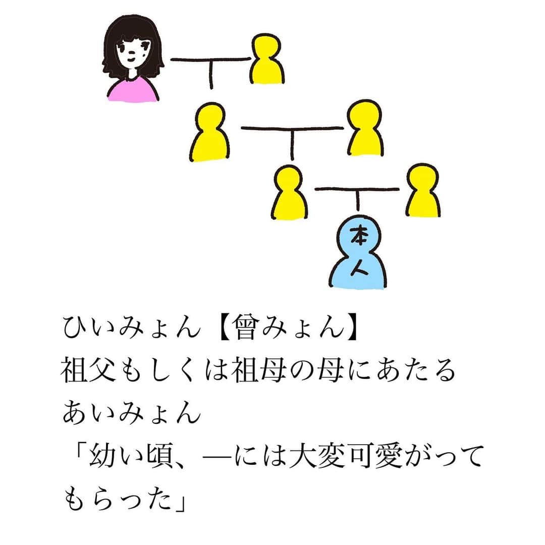 おほしんたろうさんのインスタグラム写真 - (おほしんたろうInstagram)「「あ」〜「わ」までの全みょんを紹介していきます。 . 今回は「は」〜「ほ」です。 . 続きは後日。 . . . . . #おほまんが#マンガ#漫画#インスタ漫画#イラスト#イラストレーター#イラストレーション#1コマ漫画#全みょん」1月30日 21時18分 - ohoshintaro