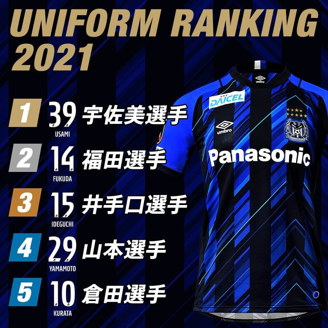 ガンバ大阪さんのインスタグラム写真 - (ガンバ大阪Instagram)「2021シーズンユニランキング紹介📣  1/31でのランキングを発表🎊 第3次FC先行ユニフォーム販売も開始✨ 送料0⃣円で特典もついて、ホーム開幕戦に来ていくにはこれが最後のチャンス‼️ 2/4（木）12:00までです💦  #2021 #ユニフォーム #TOGETHERasONE #ガンバ大阪 #GAMBAOSAKA #ガンバ写真部 #Jリーグ #jleague #パナスタ #umbro」2月1日 11時59分 - gambaosaka_official