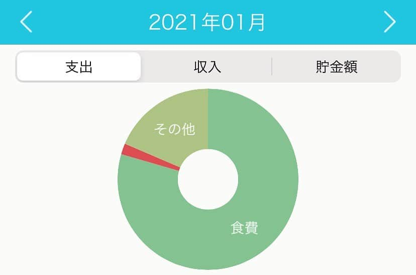 後藤楽々さんのインスタグラム写真 - (後藤楽々Instagram)「何かしら更新しないとなぁと思い 何について書こうかなぁと。  それを考えていると 「今日の入力をお忘れではないですか？」と通知が。  なんとわたし家計簿を1月からつけ始めたんですね。とはいえ、細かくつけてるわけではないのでだいたいです。てへへ😛  つけてみると え、、、わたしこんなに食費に使ってるの。。 と驚きに驚きました。  そりゃあ、痩せられないわけだと。 納得してしまいましたよ  問題をきちんと自覚する事が1番の解決法ですね  でもわたしの幸せを保ってくれてるのはきっと食なんですね  食の楽しさと共に生きるからこそ わたしの人生はより豊かになってるんですねぇ  嫌いになりたくてもなれない くーー。罪深いなぁ。」2月1日 20時16分 - hahahalalala0723