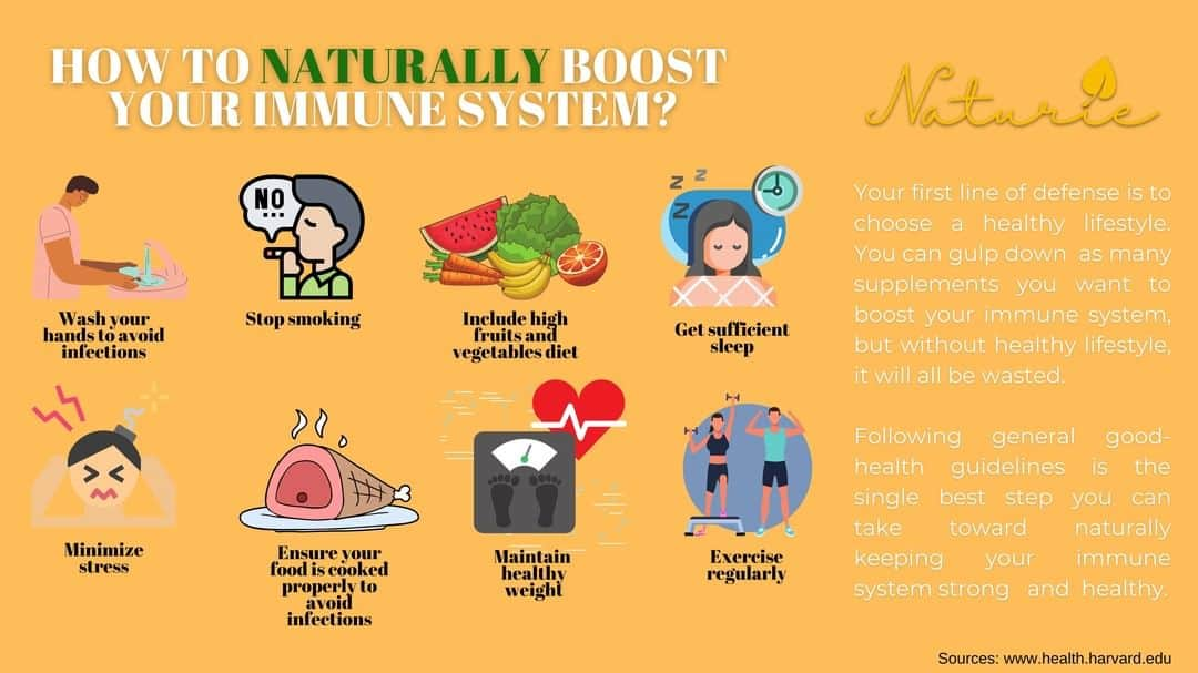 ナチュリエのインスタグラム：「Waktu waktu sekarang ni kalau cakap pasal immune system mmg very sensitive. And bila cakap pasal strengthening immune system semua orang akan lari ke pharmacy untuk bli vitamic C. . Sabar dulu gais. Ada banyak cara kita boleh buat to boost our immue system naturally even without that additonal suplements. . There are everyday lifestyle habits you can focus on to help give your immune system what it needs to fight off an infection or illness. .  As with most things in your body, a healthy diet is key to a strong immune system. This means making sure you eat plenty of vegetables, fruits, legumes, whole grains, lean protein and healthy fats. . Drinking 1.5 - 2 liter water a day is important. . And .... try to remove food containing majerine, shortening, emulsifier, softener, additives, artificial colour and flavouring i.e. biscuits, bread, cakes. . Experts believe that our body absorbs vitamins more efficiently from dietary sources, rather than supplements. Jadi,  the best way to support your immune system is to eat a well-balanced diet.」