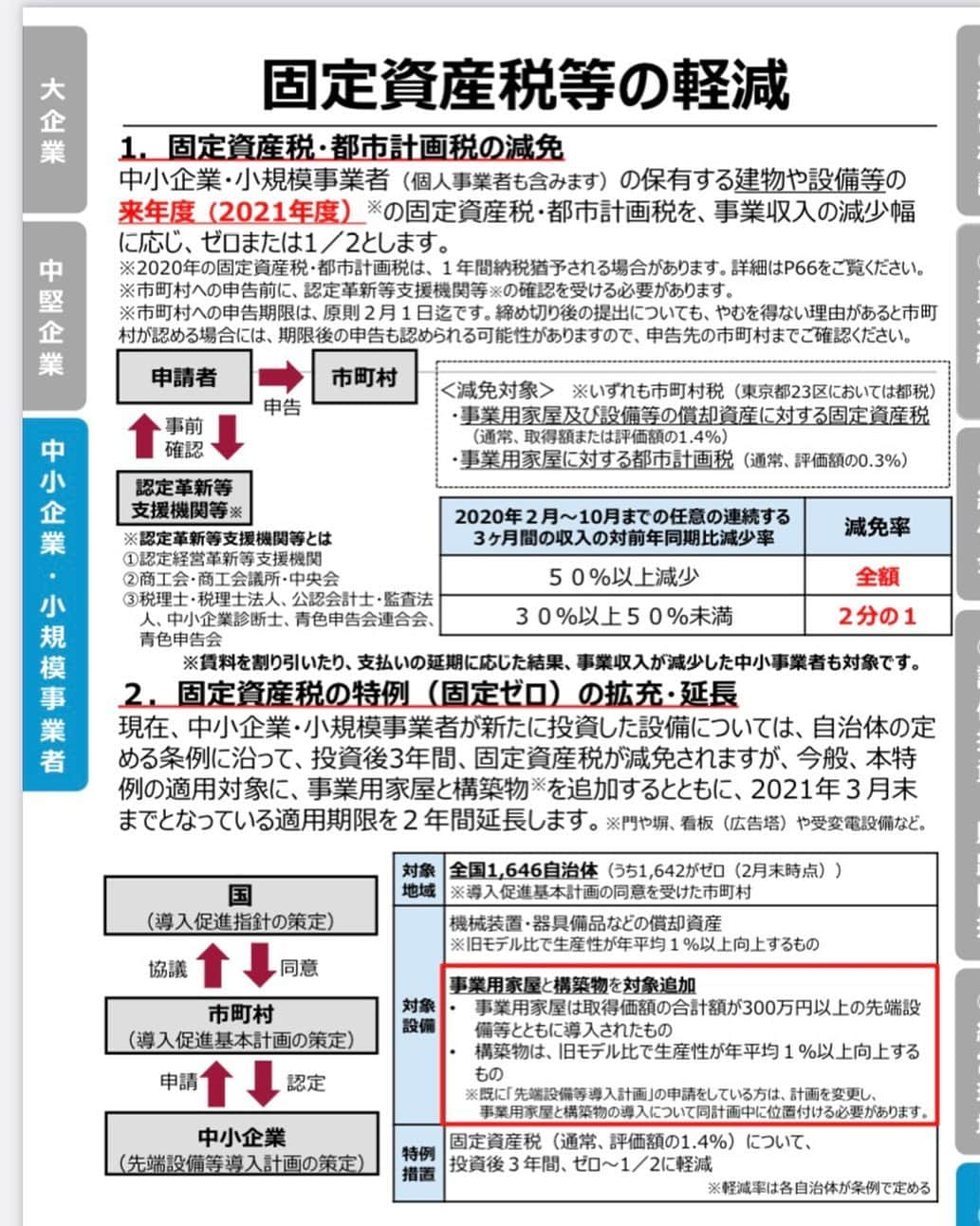 青山大人さんのインスタグラム写真 - (青山大人Instagram)「固定資産税等の軽減措置についての問い合わせが何件もきております。申告期限は原則本日(2/1)ですが、締め切り後の提出についても、やむを得ない理由があると市町村が認める場合には、期限後の申告も認められる可能性があります。申告先の市町村までご確認頂ければと思います。  【新型コロナウイルス感染症関連事業者向け支援策パンフ】も本日18時、固定資産税等の軽減についてのところで、申告期限や問い合わせ先が更新されております。 https://www.meti.go.jp/covid-19/index.html  #固定資産税　#青山やまと #青山大人 #選挙区 #茨城6区 #土浦 #土浦市 #つくば #つくば市 #石岡 #石岡市 #かすみがうら #かすみがうら市 #つくばみらい #つくばみらい市 #小美玉 #小美玉市 #玉里」2月1日 22時03分 - aoyamayamato