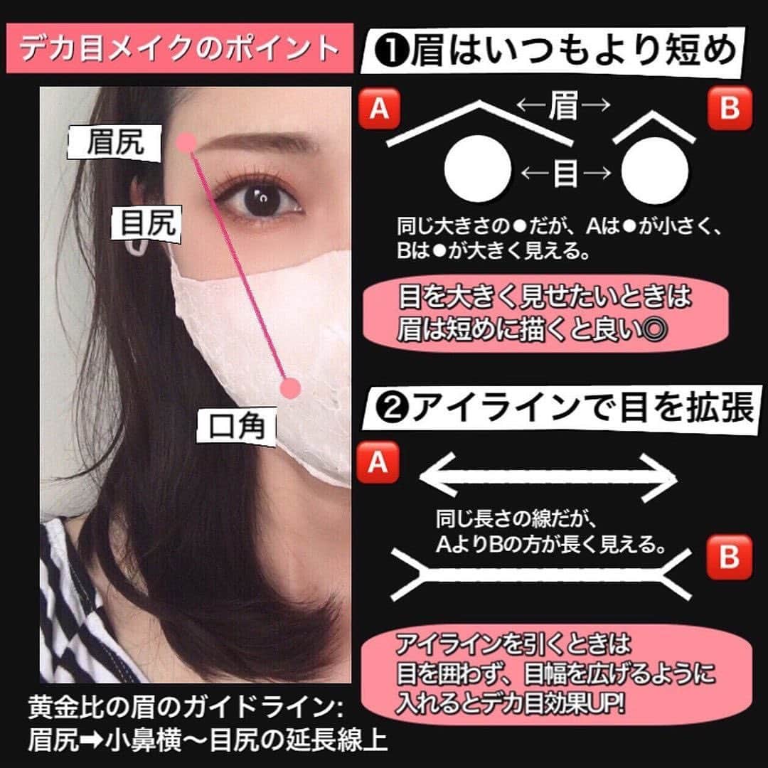 corectyさんのインスタグラム写真 - (corectyInstagram)「【目の錯覚で目を大きく見せる👀】  マスクが手放せない今日このごろ、 より重要視する方も多くなっているアイメイクのhowtoを再度ご紹介💗﻿ ﻿ 目の錯覚を利用したメイク術で、印象的な目元を演出しましょう♡  こちらの画像・解説は、 corectyでも何度も投稿を紹介させて頂いている、 @mari_loves_beauty さんの投稿から使用させていただきました🥰﻿ ﻿. ==========﻿ ﻿＊ ＊ 目を大きく見せるテクニック👀 . . マスクを付けるようになってから、アイメイクに関するご質問をいただくようになりました！ . 過去にもデカ目メイクのコツをpostしていますが、今回はスクールで学んだことを織り交ぜながら、より論理的にご紹介できればと思います。 . . まず、1枚目の比較画像をご覧ください。 . 左は目が大きく見えるメイクをした状態、 右は眉のみを描いただけのスッピンの目元です。 . メイクの有無による違いはありますが、 眉の長さに着目してみてください！ . 左:短めの眉/右:長めの眉 . . ➡︎スライドして2枚目へ . . 【デカ目メイクのポイント】 . ❶眉はいつもより短め ⚫︎を使った比較を見ていただくと、2つの⚫︎は同じサイズなのに、何となくBの⚫︎の方が大きく見える気がしませんか？ . これらを目と眉に見立てて考えると、眉を長く描くより短く描いた方が目が大きく見えるという錯覚が起こります。 . 通常、眉のガイドラインでは、小鼻横〜目尻の延長線上が眉尻の位置とされていますが、 デカ目メイクの場合は口角〜目尻の延長線上に眉尻を作り、いつもより眉を短めに描くのがおすすめです◎ . . ❷アイラインで目を拡張 続いては線の長さの比較になります。 線の両端が閉じている場合(A)と開いている場合(B)を比較すると、不思議なくらいBの方が長く見えませんか？ . 囲い目が小さく見えると言われている理由は目幅の伸びしろが限定されてしまうためです。 . アイラインで目尻を広げ、必要に応じて切開ラインを入れることで目幅がプラスされ、目を大きく見せることができます。 目を縦に大きく見せたいときは、黒目上のラインに少し太さを足すのも効果的です◎ . . ➡︎スライドして3枚目へ . . ❸アイシャドウ&マスカラで目を縦横斜めに広げる 同じサイズの⚫︎の見え方を見比べていただきたいのですが、丸単体(A)よりも⚫︎の周りにひと回り大きい○を描いた(B)のほうが、⚫︎が大きく見えると思いませんか？ . アイシャドウを塗る範囲が狭いと、元の目の大きさ以上に目の縦幅・横幅を広げることは難しいため、 上瞼はアイホールまでしっかりと濃淡を付け、下瞼にも気持ち広めに色をのせることがデカ目メイクのポイントになります。 . また、まつ毛は根本から扇状にカールさせることで、目を縦横斜めに拡張することができます。 . . 【使用したアイシャドウ】 ❤︎ @canmaketokyo シルキースフレアイズ/02 画像にA〜Dの記載が抜けてしまったのですが、パレット左上がA、右上がB、左下がC、右下がDです。 . ❶Aをアイホールに塗り、アイシャドウを塗り広げる範囲を決める。 ❷AとBを混ぜたカラーを下瞼全体に塗る。 ❸Dの締め色を二重幅に塗り、目のフレームラインを際立たせる。 ❹Cのカラーを筆にとり、締色を上に向かってぼかしていく。 ❺CとDを混ぜ、下目尻に入れる。 . . 【アイライナー】 ❤︎ @maybelline ハイパーシャープライナー/BR-2 . ❶実際の目尻より気持ち長めにアイライナーを引く。 ❷まつ毛の生え際を埋めるように目尻までアイライナーを引く。ラインが太すぎるとまつ毛の長さが短く見えてしまうため、細く引くのがポイント。 ❸ラインをアイシャドウのDで馴染ませる。 . . 【マスカラ】 ❤︎ @canmaketokyo クイックラッシュカーラー/BR . ビューラーで根本からまつ毛を上げ、扇状にマスカラを塗ったら完成！ . . . ぜひぜひご参考にしていただけたら嬉しいです！ ＊ ＊ ==========﻿ ﻿. #corecty_makeup や @corecty_net ﻿ のタグ付けで、お気に入りコスメを投稿してね！﻿ あなたの写真がSNSに掲載されるかも♡ ﻿ ﻿ #デカ目」2月2日 11時59分 - corecty_net