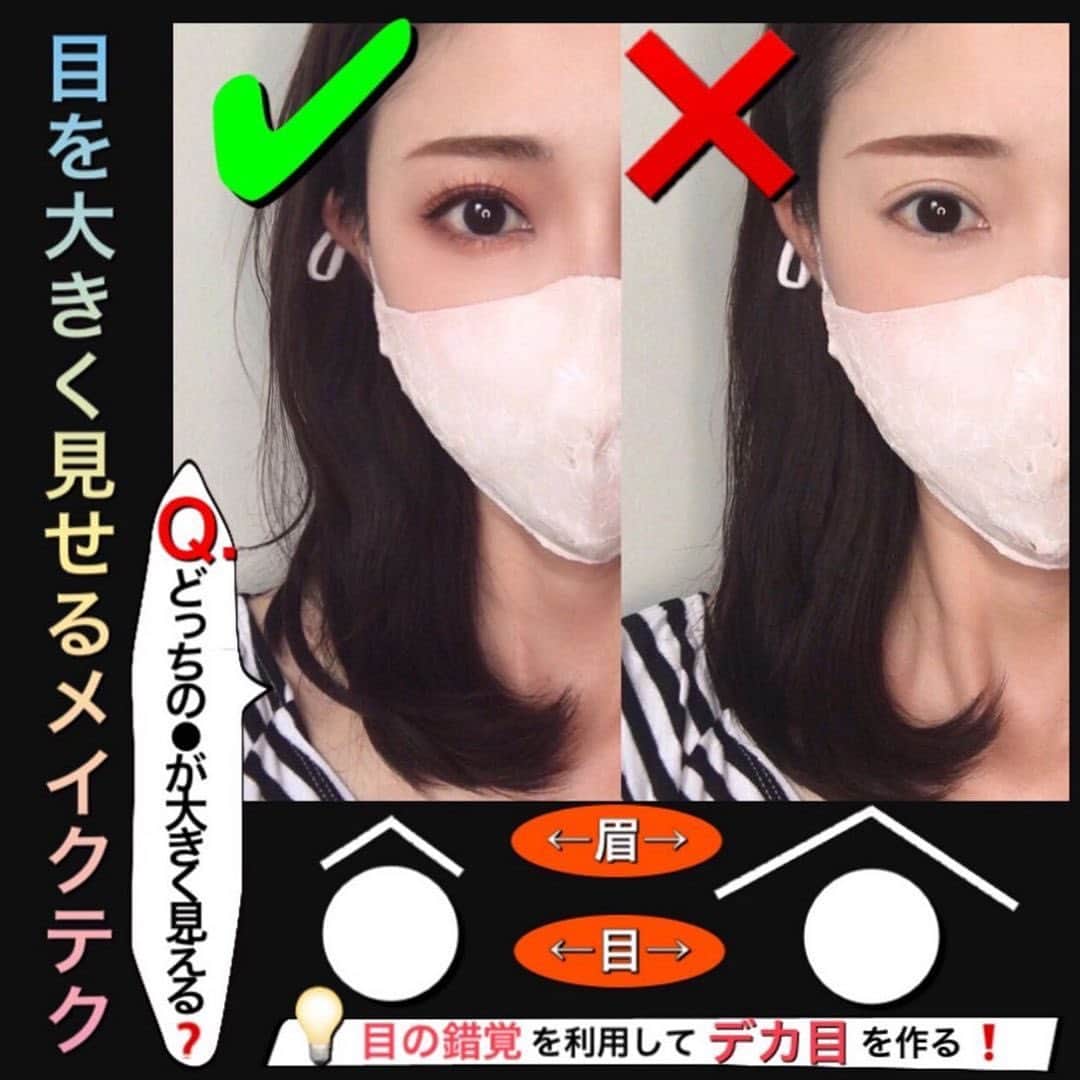 corectyさんのインスタグラム写真 - (corectyInstagram)「【目の錯覚で目を大きく見せる👀】  マスクが手放せない今日このごろ、 より重要視する方も多くなっているアイメイクのhowtoを再度ご紹介💗﻿ ﻿ 目の錯覚を利用したメイク術で、印象的な目元を演出しましょう♡  こちらの画像・解説は、 corectyでも何度も投稿を紹介させて頂いている、 @mari_loves_beauty さんの投稿から使用させていただきました🥰﻿ ﻿. ==========﻿ ﻿＊ ＊ 目を大きく見せるテクニック👀 . . マスクを付けるようになってから、アイメイクに関するご質問をいただくようになりました！ . 過去にもデカ目メイクのコツをpostしていますが、今回はスクールで学んだことを織り交ぜながら、より論理的にご紹介できればと思います。 . . まず、1枚目の比較画像をご覧ください。 . 左は目が大きく見えるメイクをした状態、 右は眉のみを描いただけのスッピンの目元です。 . メイクの有無による違いはありますが、 眉の長さに着目してみてください！ . 左:短めの眉/右:長めの眉 . . ➡︎スライドして2枚目へ . . 【デカ目メイクのポイント】 . ❶眉はいつもより短め ⚫︎を使った比較を見ていただくと、2つの⚫︎は同じサイズなのに、何となくBの⚫︎の方が大きく見える気がしませんか？ . これらを目と眉に見立てて考えると、眉を長く描くより短く描いた方が目が大きく見えるという錯覚が起こります。 . 通常、眉のガイドラインでは、小鼻横〜目尻の延長線上が眉尻の位置とされていますが、 デカ目メイクの場合は口角〜目尻の延長線上に眉尻を作り、いつもより眉を短めに描くのがおすすめです◎ . . ❷アイラインで目を拡張 続いては線の長さの比較になります。 線の両端が閉じている場合(A)と開いている場合(B)を比較すると、不思議なくらいBの方が長く見えませんか？ . 囲い目が小さく見えると言われている理由は目幅の伸びしろが限定されてしまうためです。 . アイラインで目尻を広げ、必要に応じて切開ラインを入れることで目幅がプラスされ、目を大きく見せることができます。 目を縦に大きく見せたいときは、黒目上のラインに少し太さを足すのも効果的です◎ . . ➡︎スライドして3枚目へ . . ❸アイシャドウ&マスカラで目を縦横斜めに広げる 同じサイズの⚫︎の見え方を見比べていただきたいのですが、丸単体(A)よりも⚫︎の周りにひと回り大きい○を描いた(B)のほうが、⚫︎が大きく見えると思いませんか？ . アイシャドウを塗る範囲が狭いと、元の目の大きさ以上に目の縦幅・横幅を広げることは難しいため、 上瞼はアイホールまでしっかりと濃淡を付け、下瞼にも気持ち広めに色をのせることがデカ目メイクのポイントになります。 . また、まつ毛は根本から扇状にカールさせることで、目を縦横斜めに拡張することができます。 . . 【使用したアイシャドウ】 ❤︎ @canmaketokyo シルキースフレアイズ/02 画像にA〜Dの記載が抜けてしまったのですが、パレット左上がA、右上がB、左下がC、右下がDです。 . ❶Aをアイホールに塗り、アイシャドウを塗り広げる範囲を決める。 ❷AとBを混ぜたカラーを下瞼全体に塗る。 ❸Dの締め色を二重幅に塗り、目のフレームラインを際立たせる。 ❹Cのカラーを筆にとり、締色を上に向かってぼかしていく。 ❺CとDを混ぜ、下目尻に入れる。 . . 【アイライナー】 ❤︎ @maybelline ハイパーシャープライナー/BR-2 . ❶実際の目尻より気持ち長めにアイライナーを引く。 ❷まつ毛の生え際を埋めるように目尻までアイライナーを引く。ラインが太すぎるとまつ毛の長さが短く見えてしまうため、細く引くのがポイント。 ❸ラインをアイシャドウのDで馴染ませる。 . . 【マスカラ】 ❤︎ @canmaketokyo クイックラッシュカーラー/BR . ビューラーで根本からまつ毛を上げ、扇状にマスカラを塗ったら完成！ . . . ぜひぜひご参考にしていただけたら嬉しいです！ ＊ ＊ ==========﻿ ﻿. #corecty_makeup や @corecty_net ﻿ のタグ付けで、お気に入りコスメを投稿してね！﻿ あなたの写真がSNSに掲載されるかも♡ ﻿ ﻿ #デカ目」2月2日 11時59分 - corecty_net