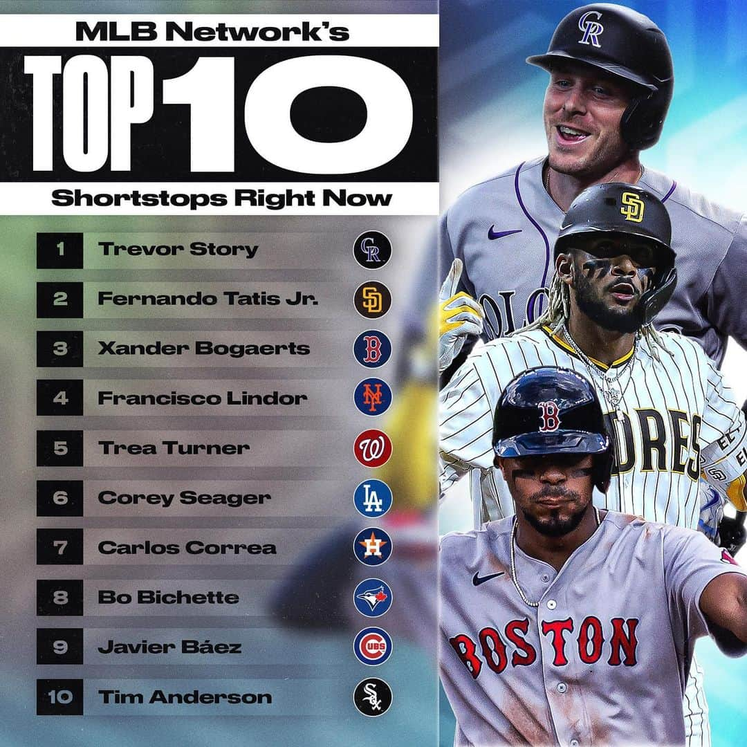 MLBさんのインスタグラム写真 - (MLBInstagram)「@MLBNetwork’s Top 10 Shortstops list is live.  Give us your rankings ⬇️」2月3日 10時05分 - mlb