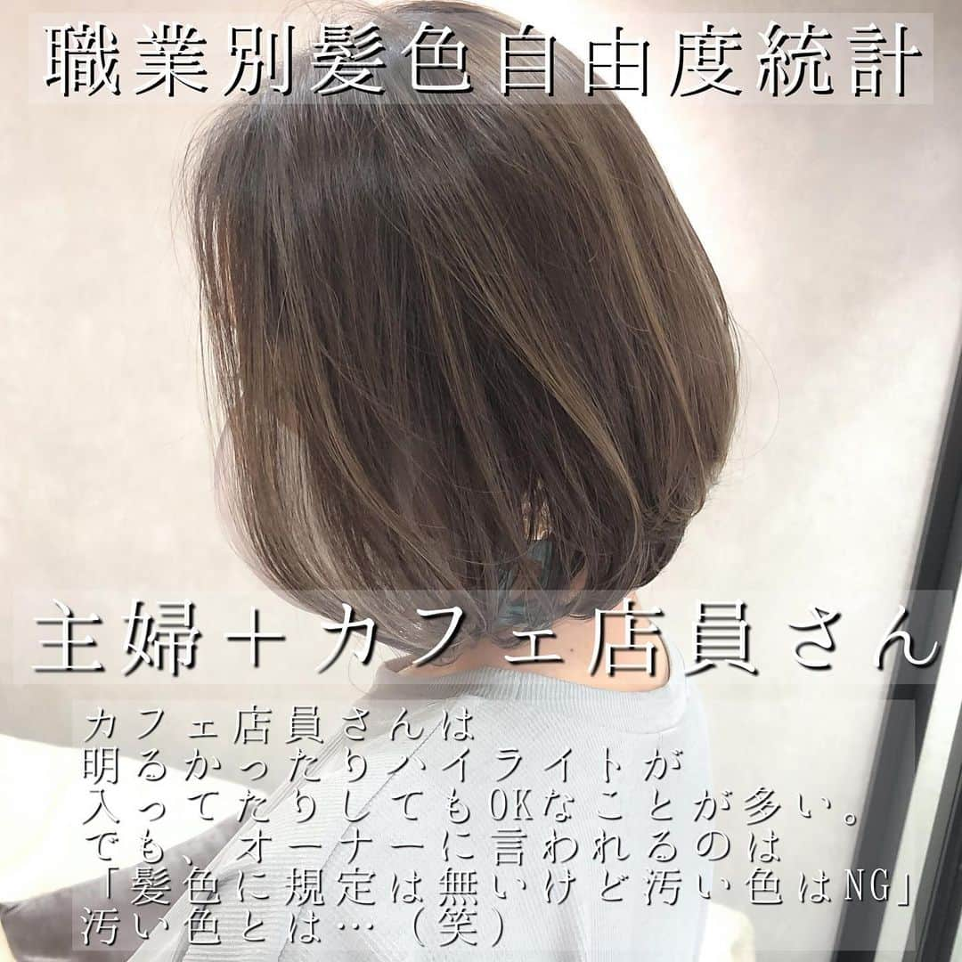 【高砂・美容師】平岡歩 ヘアアレンジ hairarrangeさんのインスタグラム写真 - (【高砂・美容師】平岡歩 ヘアアレンジ hairarrangeInstagram)「事務職の方の髪色自由度統計！ カフェ店員さんは 明るかったりハイライトが 入ってたりしてもOKな事が多い でもオーナーに言われるのは 「髪色に規定は無いけど汚い色はNG」 汚い色とは、、笑 まおそらく、ヤンキーっぽい金髪とかそんなんはあかんよってことやと解釈😭 今回は主婦の方でもあるので、かなり極細の繊細なハイライトでさせて頂きました♪ ありがとございました✨ ・ 綺麗なハイライトカラーってそれだけで、こそにあるだけで、その時点で他より一歩先のオシャレな状態になれますよね✨ そんなハイライトを楽しんで欲しいです😊  ⚠️僕のハイライトはヘアアレンジをより可愛くする為に考えた入れ方になってます✨ くくっただけでもオシャレ、巻いてもオシャレ、ストレートでもオシャレ、アレンジとハイライトの組み合わせは最幸に可愛い😍  その可愛いは作れます🙆‍♀️ そしてその可愛いって感じてもらった時の幸せ〜な気分を毎朝感じながらルンルンで外出して欲しい♪次の御来店までずっと✨  【看護師さんにもオススメベージュ系❤️ハイライトカラー✨】﻿  ・﻿ 平岡完全オリジナルのハイライトの入れ方で、ハイライト多目だけど、コントラストがしっかりでる、ハイライトの入れ方になってます✨  技術は楽しく深〜くこだわって行っております、絶対に髪を大切に扱い、全力で綺麗にさせて頂きます✨ ・  ハイライトは元々全体の髪にブリーチをしなくても良いので、フルブリーチするよりはダメージが少ないです🙆‍♀️﻿ 更に、僕はブリーチを5種使い分けて、その人の髪にあったブリーチ選定をして﻿ Wケアブリーチの効果でダメージした感じはほぼ感じさないハイライトを行なってます✨﻿ ﻿ スワイプして見てみて下さい♪﻿ ハイライトの情報も沢山載せています❗️﻿ ﻿ 画像や動画は保存して後から見返してにお使い下さい♪ ＿＿＿＿＿＿＿＿＿＿＿＿＿＿＿＿＿＿＿＿＿＿＿﻿  ﻿ ウールーでは髪を綺麗するだけではなく、シンプルに来てくれた人を幸せにしたい☺️  僕の想いは、お客様にとってWooluuwに来る事が、旅行に行く事と同等くらいの位置付けでありたいと思っています。 僕自身、旅行に行く事が凄く好きで、旅行いくぞー！ってなって、予約して、  その日まで後1ヶ月、 あと1週間 あと3日 あと1日！  って、その日が来るまでワクワク楽しみで、なんかいつもよりテンションも高くいれて、そんな気持ちをWooluuwに行く前からも感じてもらえたら、皆様が幸せでいてもらえるんじゃないかと思い、日頃から技術を磨いたり、アイデアを振り絞って頭を使ってみたりしています☺️   もちろん御来店頂いた当日も至福の時間を過ごしていただき、また次回の御来店までの活力を髪に想いを込めて送り出させていただきたいと思っています☺️  ウールーのテーマでもある、 【写真に残しておきたくなるような空間】が旅行とか楽しいこととリンクしていれば嬉しいです✨ ＿＿＿＿＿＿＿＿＿＿＿＿＿＿＿＿＿＿＿＿＿＿＿﻿ ﻿ 【共に頑張る美容師さん】﻿ 【自分に合うカラーをお探しの方】﻿ 【自分に合うカットデザインをお探しの方】﻿ 【ヘアアレンジがしたい方】﻿ ﻿ の方々向けに毎日更新しています✨﻿ フォローして応援して頂ければ嬉しい限りです😆﻿ ﻿ ⬇︎⬇︎⬇︎⬇︎⬇︎⬇︎⬇︎⬇︎⬇︎⬇︎⬇︎⬇︎⬇︎⬇︎⬇︎⬇︎⬇︎⬇︎﻿ 《@ayumi_hiraoka》﻿ ＿＿＿＿＿＿＿＿＿＿＿＿＿＿＿＿＿＿＿＿＿＿＿﻿ @wooluuw 代表　﻿ 平岡歩﻿ ﻿ ウールーは﻿ ・キッズルーム完備﻿ ・FREE Wi-Fi﻿ ・日替わりデザートサービス🍰﻿ ・豊富なドリンクサービス🥤﻿ ・オリジナルシャンプー﻿ など、ウールーでしか体験できない﻿ 想い出に残る仕掛けが沢山あります✨﻿ ﻿ ただ髪を綺麗に整えるだけでなく﻿ 私達が輝かせたいのはあなたの心です☺️ ﻿ ﻿ 【お店情報】﻿ 営業時間　10時〜20時ぐらい﻿ 料金表　インスタグラム　ハイライトに記載﻿ 住所　兵庫県姫路市二階町﻿ ﻿ 【ご予約方法】﻿ ご予約時にLINE @にて﻿ ・料金の事前提示﻿ ・所要時間の事前提示﻿ ・このカラーはどのメニュー選べばいい？﻿ などお気軽にご相談下さい🙇‍♂️ ご予約はこちらのLINEからお願いします♪﻿ LINE ID 【@ekm1861m】﻿ LINEのID検索より検索してください﻿ 最初の＠マークを忘れずに入れて下さい。 ご質問などはコメントにお願い致します！ ・﻿ ﻿#ハイライトカラー #ハイライトヘア #髪質改善 #カフェ店員 #ハイライトグレージュ #ハイライトベージュ #ヘアアレンジ #外国人風ヘアー  #外国人風カラー  #姫路美容院 #姫路美容室」2月28日 8時01分 - ayumi_hiraoka