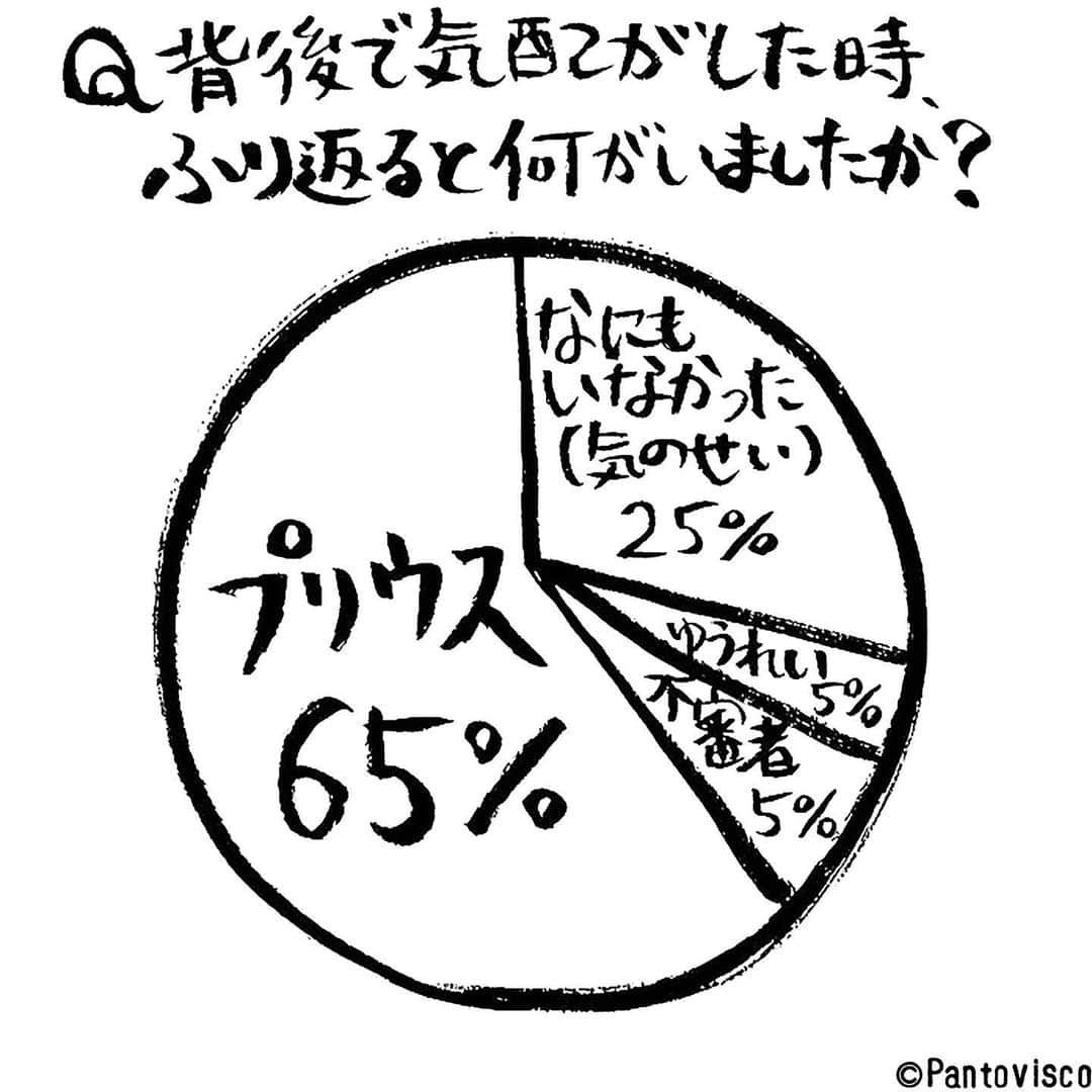 pantoviscoさんのインスタグラム写真 - (pantoviscoInstagram)「「パントビスコ代表作10点」➡︎右スワイプ➡︎ 反響が大きかった作品をご覧くださいませ。 #パントビスコ #Pantovisco」3月1日 21時44分 - pantovisco