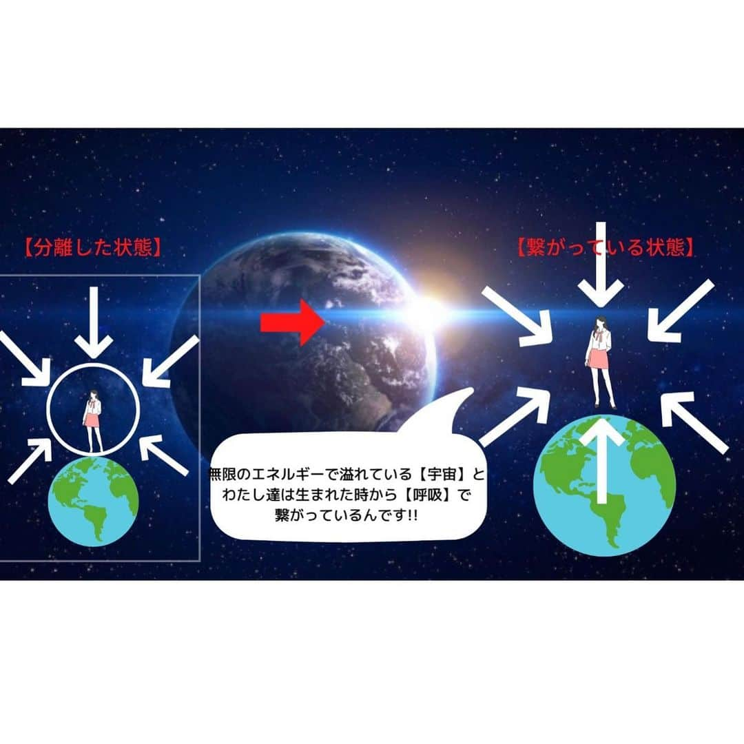 南城ひかりさんのインスタグラム写真 - (南城ひかりInstagram)「時代はどんどん変わっていきます！  新しい時代こそ、 ありのままのあなたを 思いーっきり楽しもう‼️  今までわたしも、 カッコつけたり😎 よく見せたかったり 期待に応えたかったり… 様々な思いもあったけど🤭  ありのままでないと、 本来のパワーが発揮されない‼️  だから、 自分の本音のまま、 本当の自分を、 思いーっきり出し切ろう‼️  昨日から、 『あなたの世界を楽園にするための教科書。』 と題してあなたへ熱〜いMessageをお届けしています！ blogをぜひご覧ください❤️ 2枚目3枚目の説明もblogに😉 #ブログ更新しました  blogはプロフィール欄よりご覧いただけます  ＝＝＝＝＝＝＝＝＝＝＝＝＝＝＝＝＝＝＝＝ ◇ブログ「本当のあなたを目醒めさせよう♪」 http://ameblo.jp/beauty-life-salon-mignon/  ◇お仕事のご依頼/お問い合わせ https://ssl.form-mailer.jp/fms/b8824119555045  ＝＝＝＝＝＝＝＝＝＝＝＝＝＝＝＝＝＝＝＝ #ありのまま　#愛　#素晴らしい　#最高 #あなたの世界を創り出す　#創造主 #本当のあなた　#目醒める　#瞑想 #マインドフルネス #人生は変わる #幸せになる　#夢は叶う　#happy #幸福　#豊かさ　#元タカラジェヌ　#宝塚歌劇団　#自分の活かし方　#輝かせ方」2月9日 18時47分 - hikariminashiro