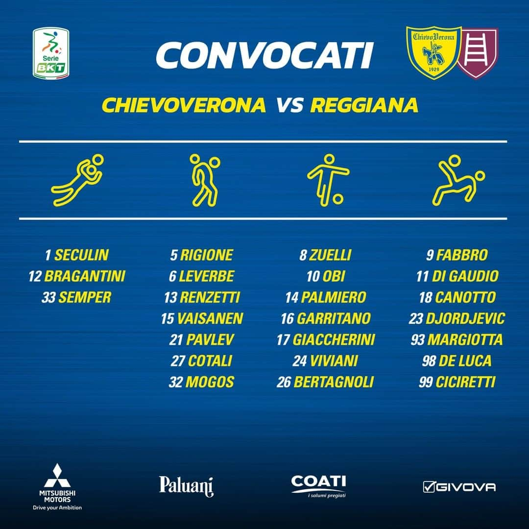 ACキエーヴォ・ヴェローナのインスタグラム：「‼️📋 #ChievoReggiana: i 2⃣4⃣ convocati gialloblù 💛💙  #ilnostrofolleamor #chievo #chievoverona #calcio #seriebkt #bentegodi #match #football #convocati #gialloblù」