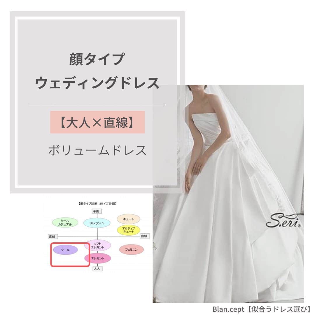 のインスタグラム：「【顔タイプウェディングドレス】 . 大人✖️直線のボリュームドレス . 🔸エレガント(直線より) 🔸クール . 基本的にスレンダーラインがお似合いですが ボリュームドレスを選ぶ時は . 🔸軽すぎないハリのある素材 🔸丸みを抑えた直線的なフォルム . . 個性的で大胆なカットの装飾も お似合いです。 . . . . 診断結果アカウント @hiromi_yamamoto_color  . . ************************************************* #ドレス選び  #ドレス診断 #ウェディングドレス #ウェディングドレス選び #顔タイプウェディングドレス #顔タイプエレガント #顔タイプクール #Aラインドレス #プレ花嫁 #プレ花嫁2021 #関西花嫁  #ドレス迷子 #ウェディングニュース #ウェディングレポ #ドレスレポ #ドレス試着 #ドレス試着レポ #プレ花嫁 #プレ花嫁準備 #プレ花嫁さんと繋がりたい #花嫁準備 #2021夏婚 #2021秋婚 #顔タイプ診断 #パーソナルカラー診断 #骨格診断 #プレ花嫁 #ヴェラウォン #アントニオリーヴァ #antonioriva #seridress  *************************************************」