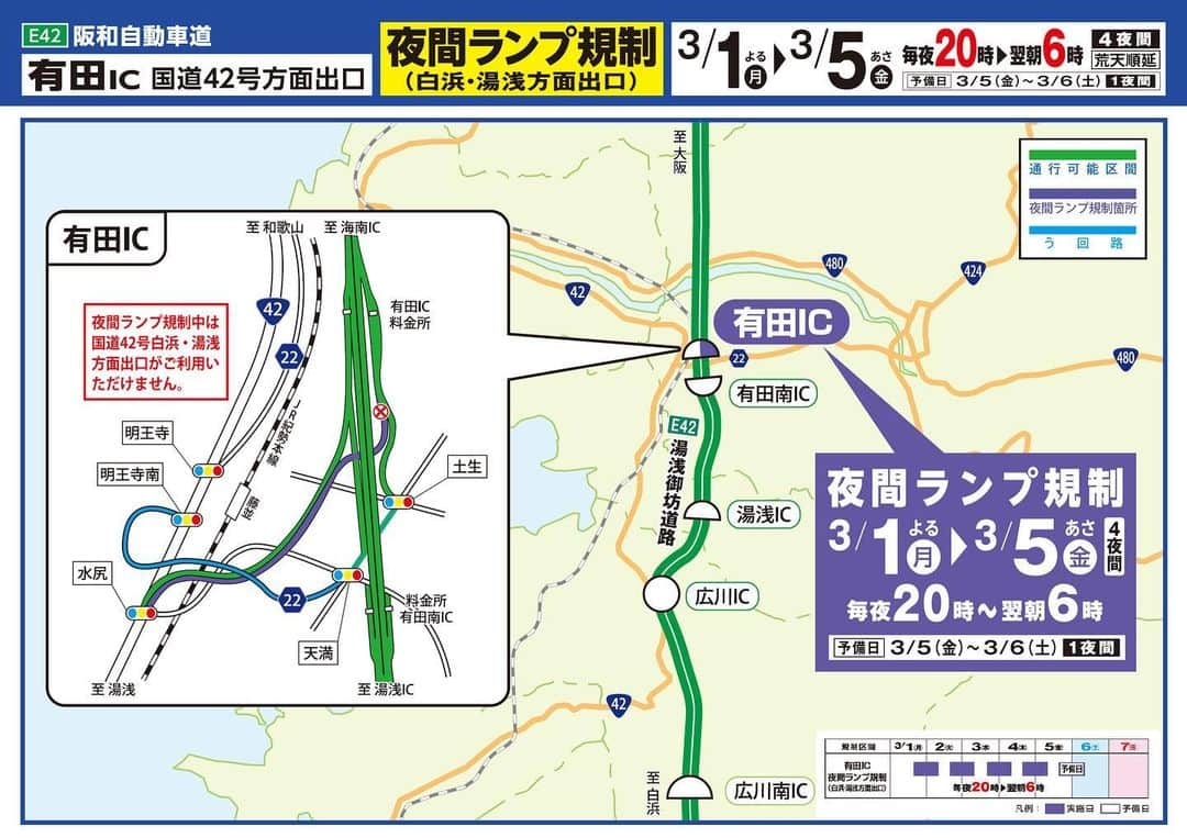 きいちゃんさんのインスタグラム写真 - (きいちゃんInstagram)「【高速道路　通行規制のお知らせ】 E42阪和自動車道　夜間ランプ規制 ・有田IC　国道 42号白浜・湯浅方面出ロランプ 　令和3年3月1日(月)夜～5日(金)朝 　※毎夜20時～翌朝6時まで  詳しくは、ネクスコ西日本のHPをご確認下さい。 https://corp.w-nexco.co.jp/corporate/release/kansai/r3/0201/  ＊＊＊＊＊＊＊＊＊＊＊＊＊ 　4車線化の完成で 　　ぐっと近くに田辺・白浜 　　有田IC～印南IC間 　　令和3年内完成予定  #和歌山県 #和歌山 #高速道路 #通行規制 #阪和道 #阪和自動車道 #夜間ランプ規制 #有田 #ネクスコ西日本」2月10日 11時02分 - wakayamapref_pr
