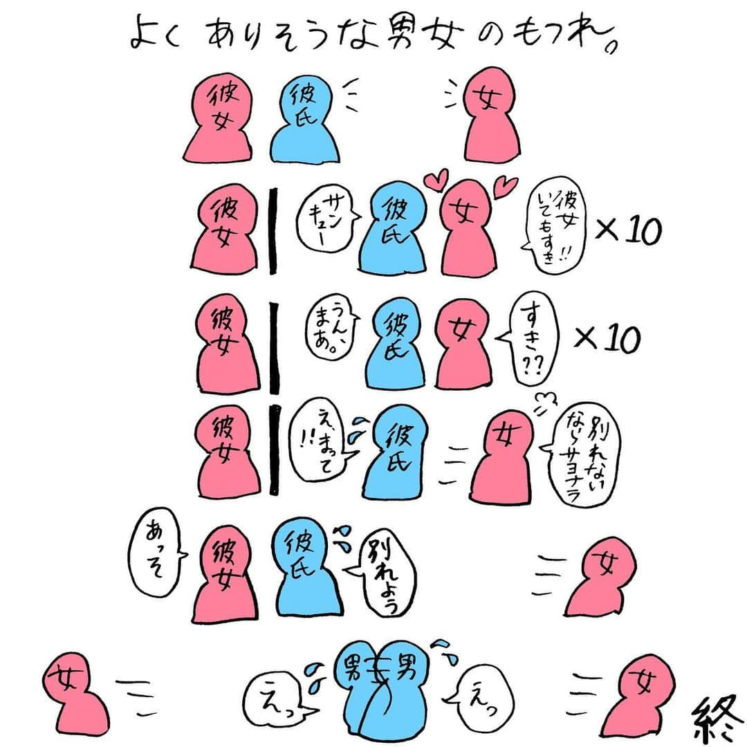 pantoviscoさんのインスタグラム写真 - (pantoviscoInstagram)「『よくありそうな男女のもつれ』 #終」2月10日 20時48分 - pantovisco