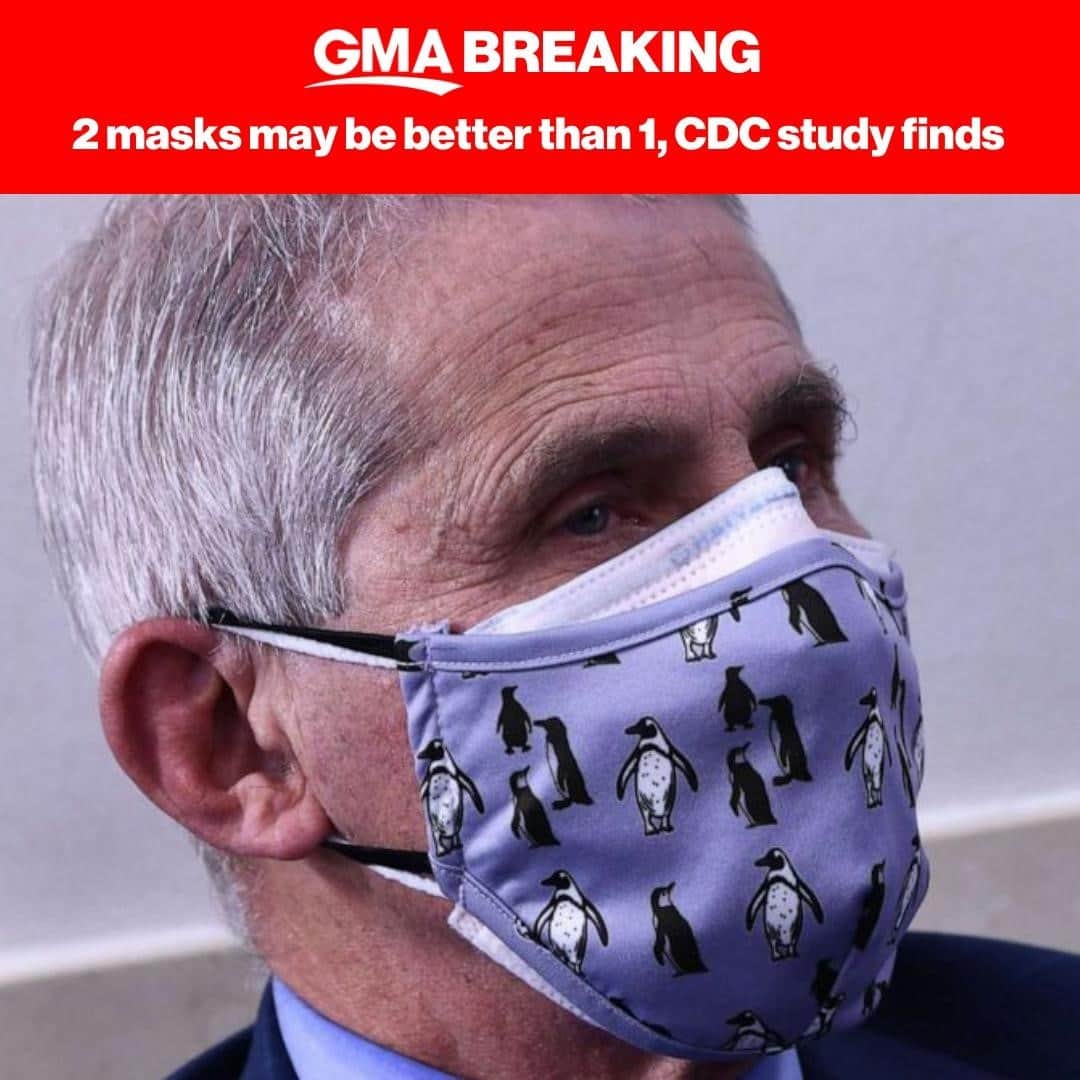 Good Morning Americaさんのインスタグラム写真 - (Good Morning AmericaInstagram)「BREAKING: 2 masks may be better than 1, CDC study finds; a cloth mask worn over a surgical mask improves fit and could boost protection. More at link in bio.」2月11日 1時17分 - goodmorningamerica