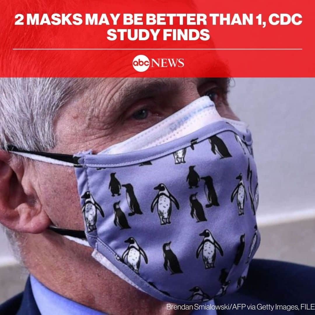 ABC Newsさんのインスタグラム写真 - (ABC NewsInstagram)「Fit matters when it comes to your mask protecting you against the virus that causes COVID-19, and layering a well-fitting cloth mask over a surgical mask is likely to prove beneficial, according to new findings to be released Wednesday by the Centers for Disease Control and Prevention. Tap link in bio for MORE. #masks #covid19 #coronavirus #cdc #pandemic #publichealth」2月11日 1時13分 - abcnews