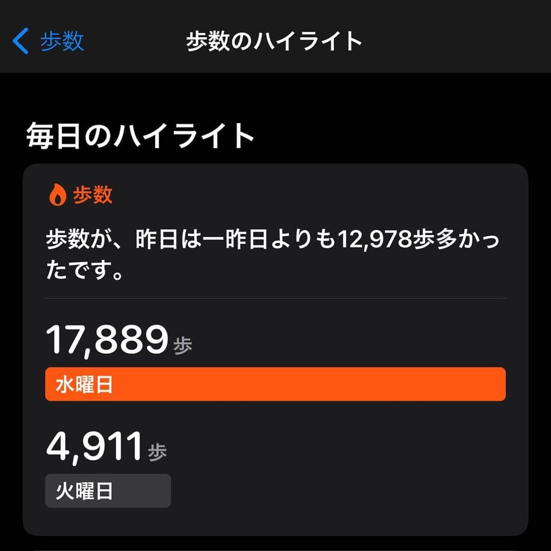 金子貴俊のインスタグラム：「昨日は、クラブハウスでお散歩しながらおしゃべりしてたら、16000歩超えて中々歩いてました(^^)いい運動になりました！お付き合いいたただいた皆様、ありがとうございました😊  #クラブハウス#お散歩#金子貴俊お散歩club」