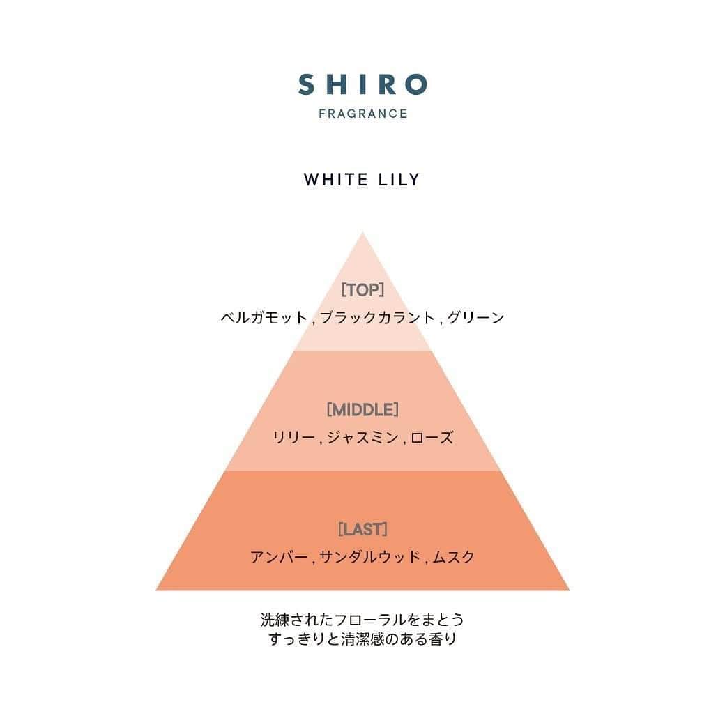 shiroさんのインスタグラム写真 - (shiroInstagram)「【本日予約開始】オードパルファンセット〈定番発売〉  SHIROの人気オードパルファン３種がすべて楽しめる『オードパルファンセット』 香りは、みずみずしく爽やかに香る「サボン」、上品で清潔感あふれる「ホワイトリリー」、心落ち着くやさしい「ホワイトティー」の定番3種。 箱なし［エシカル割］では、それぞれの香りを単品でご用意しています。  初めてSHIROのフレグランスのご購入を検討されている方はもちろん、ご家族やご友人へのプレゼントなど、大切な方の毎日を彩る贈り物としてもおすすめです。  すべての香りを少しずつ試したい、外出先でも使いたいというお客様の声から生まれたミニサイズをお楽しみください。  ─────────────────── 2021/2/12(金) 午前10時 SHIROオンラインストア限定予約開始 2021/2/25(木) 全国発売 ※エシカル割対応店舗：ルミネエスト新宿店/ SHIRO SELF、SHIRO オンラインストア  オードパルファンセット 10mL×3 4,950円(税込)  オードパルファン ミニサイズ（箱なし [エシカル割]） 10mL 各1,601円(税込)  ※ご予約はSHIROオンラインストアのみ承っております。店舗でのご予約はできかねますので、ご了承ください。 ※製品は店頭で2/1(月)よりお試しいただけます。 ※オードパルファン ミニサイズ（箱なし [エシカル割]）は、ルミネエスト新宿店/ SHIRO SELF、SHIRO オンラインストアのみでのお取り扱いとなっております。 ─────────────────── #SHIRO #SHIROfragrance #savon #whitelily #whitetea」2月12日 10時07分 - shiro_japan