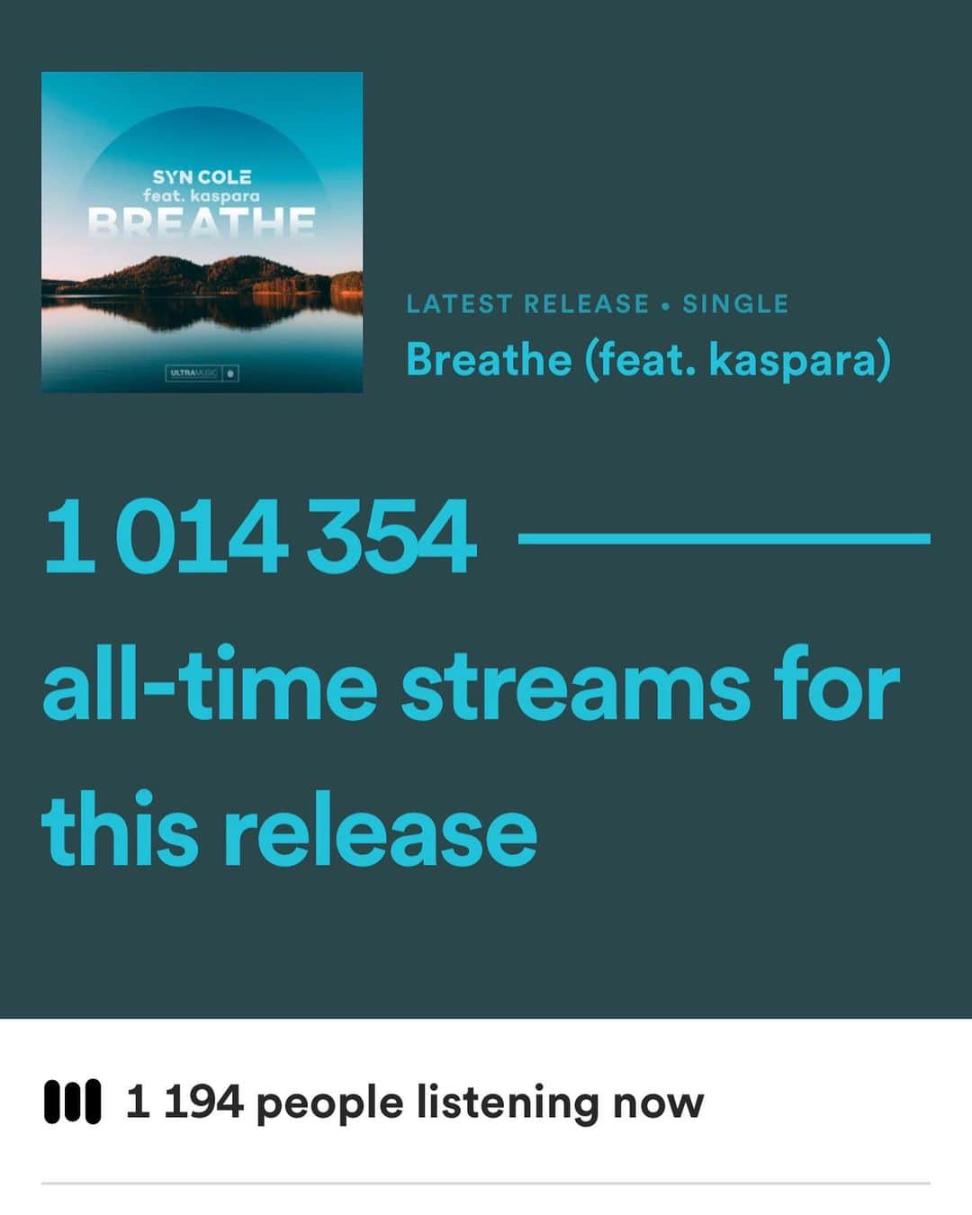 シン・コールさんのインスタグラム写真 - (シン・コールInstagram)「Breathe just hit 1 million on Spotify! Big thanks for listening ☃️❄️ Sunrise Mix out soon!」2月13日 1時47分 - syncole