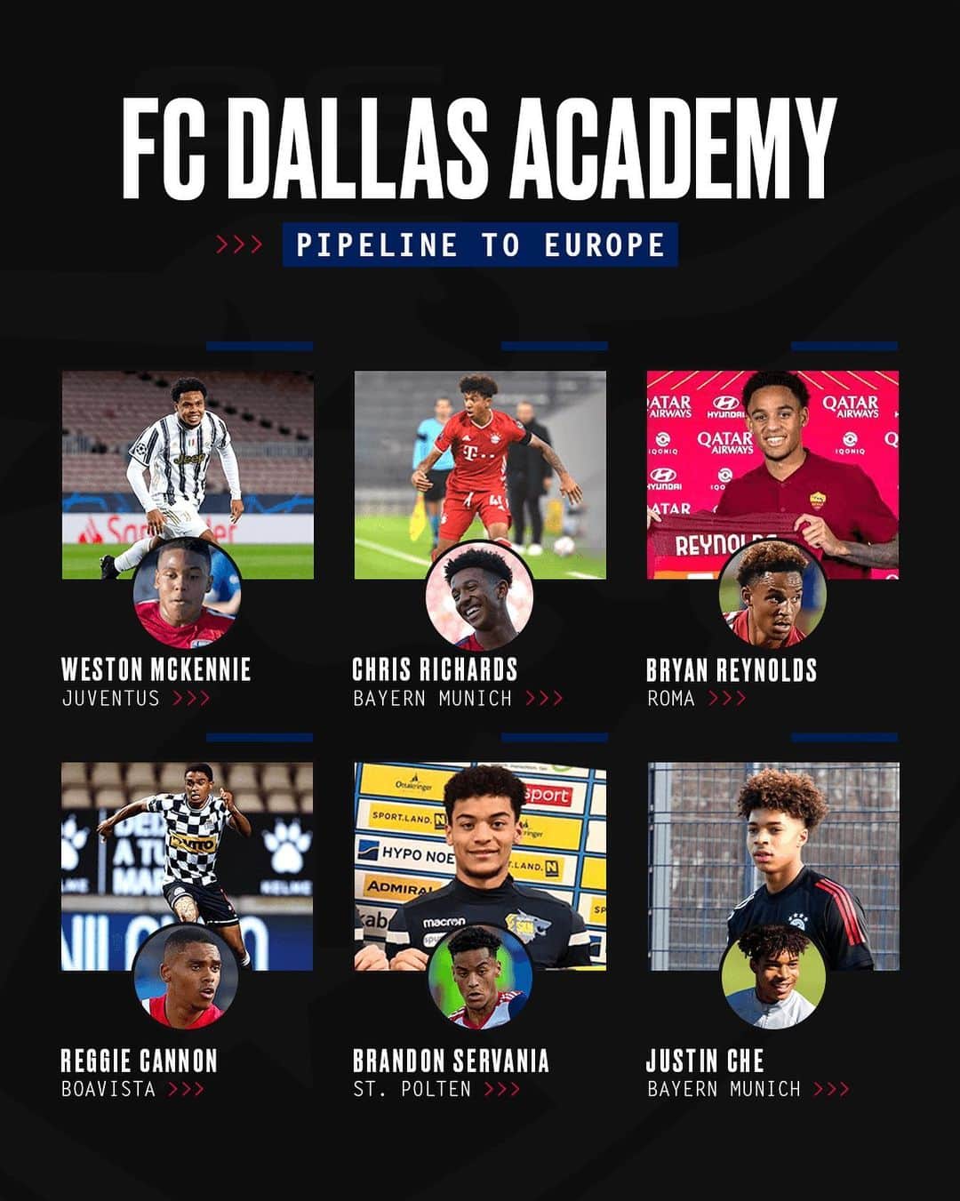 Major League Soccerのインスタグラム：「Take notice! @mlsnext 👀」